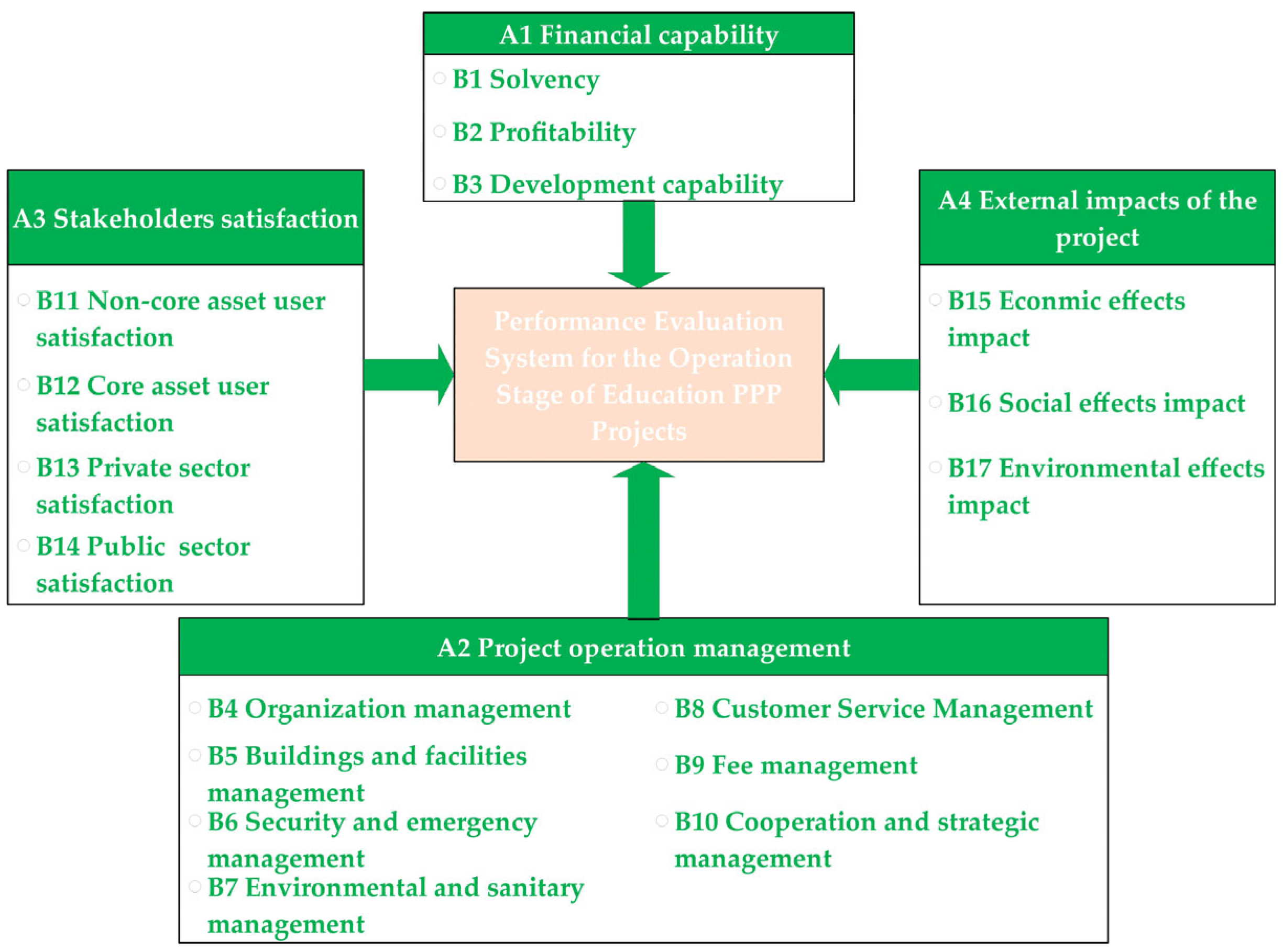 Buildings 15 01833 g003