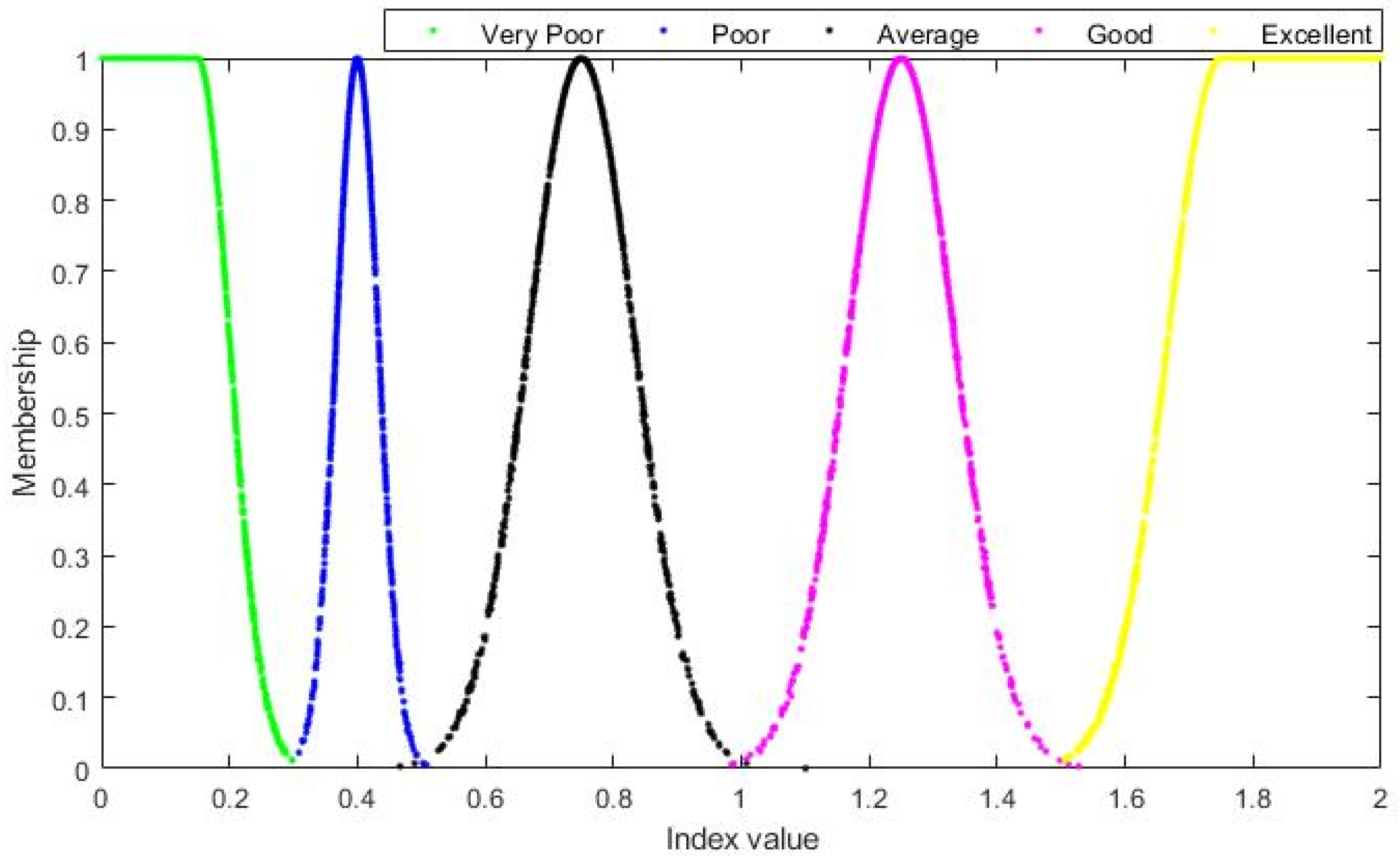 Buildings 15 01833 g006