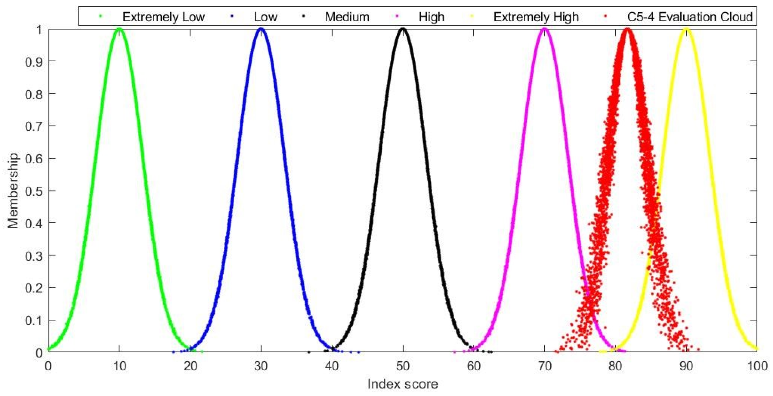 Buildings 15 01833 g008