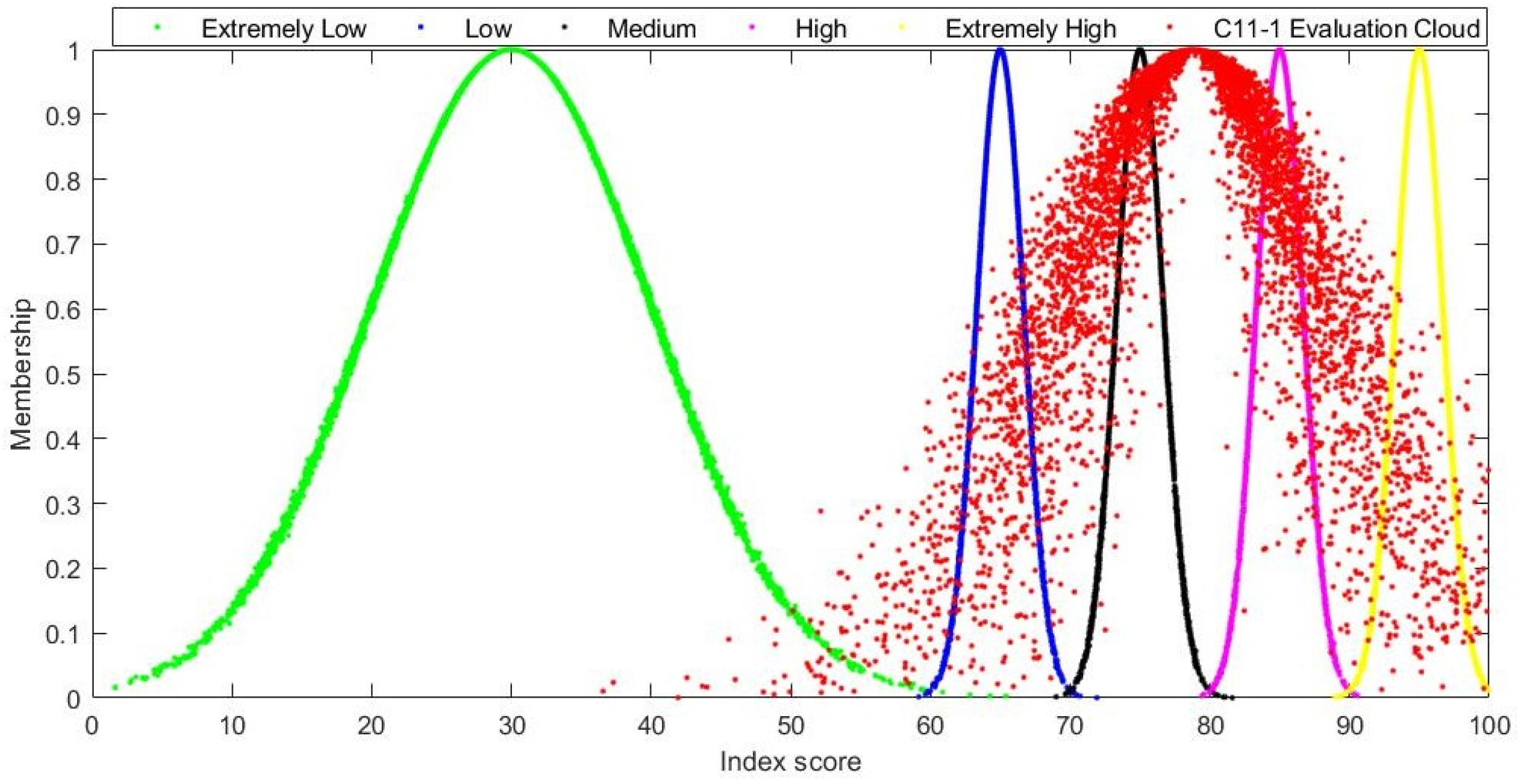 Buildings 15 01833 g009