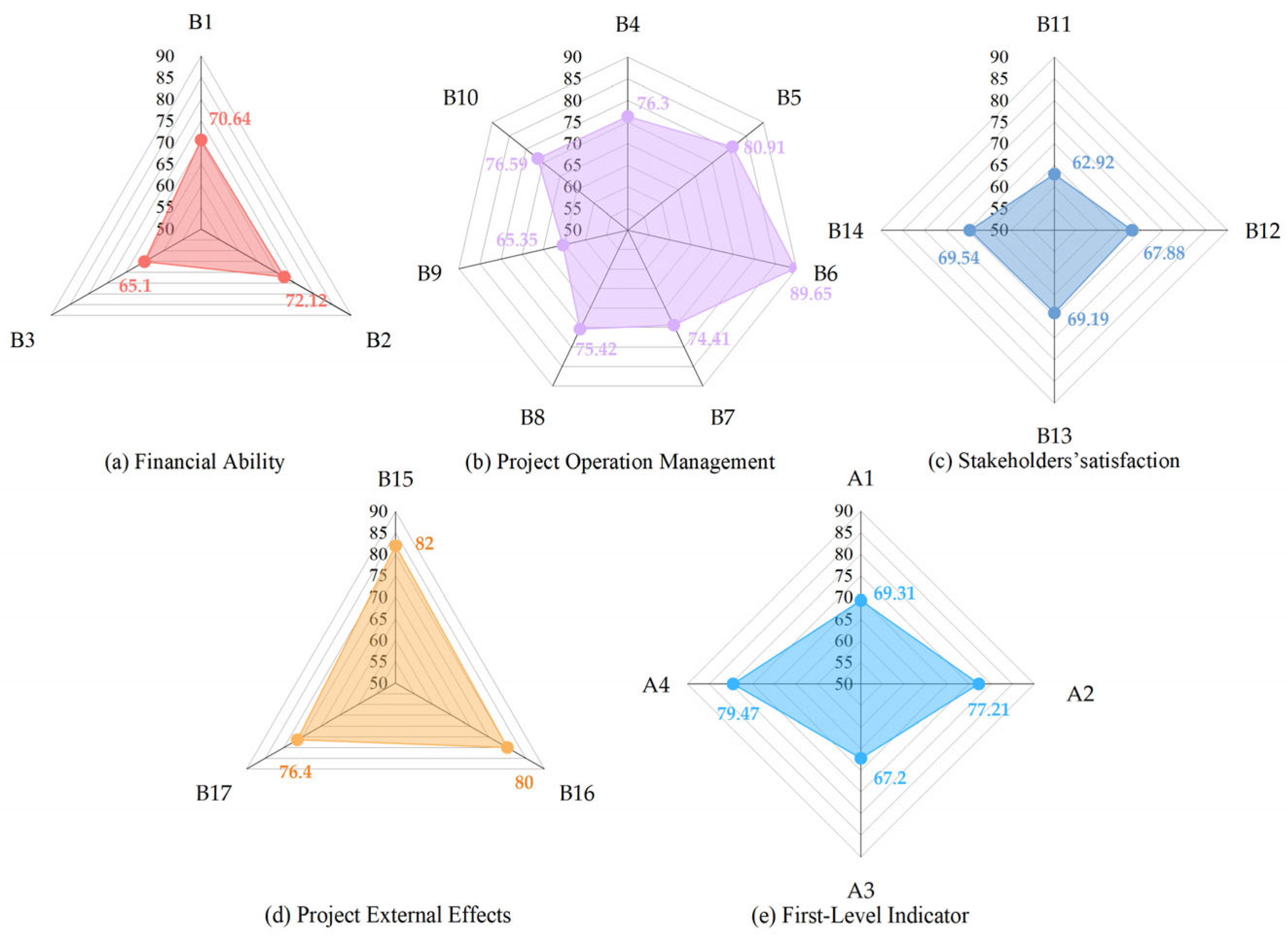 Buildings 15 01833 g010