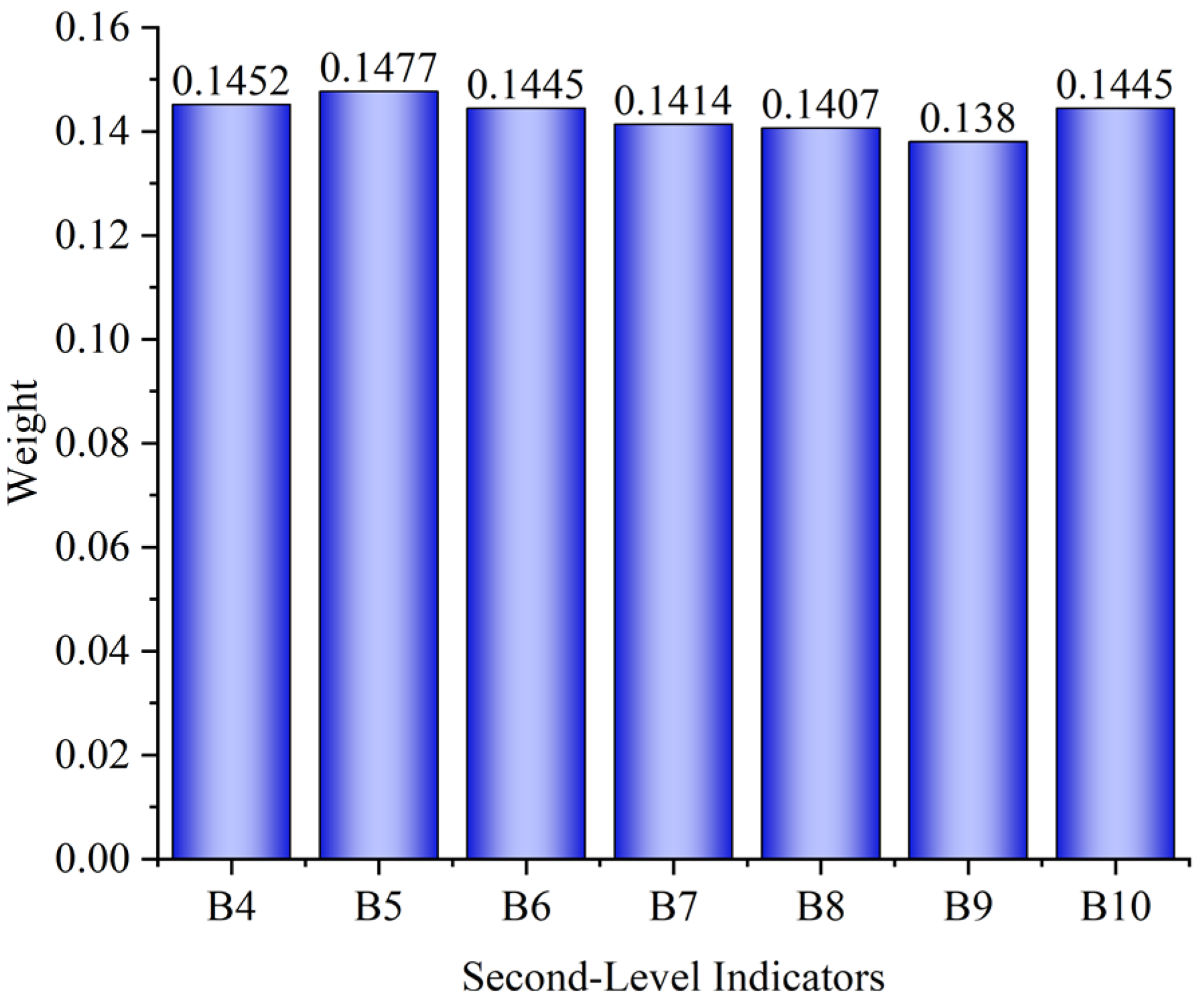 Buildings 15 01833 g012