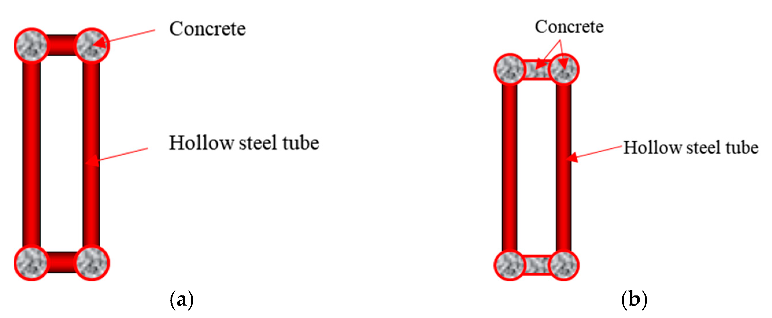 Wind Tunnel Tests and Buffeting Response Analysis of Concrete-Filled ...
