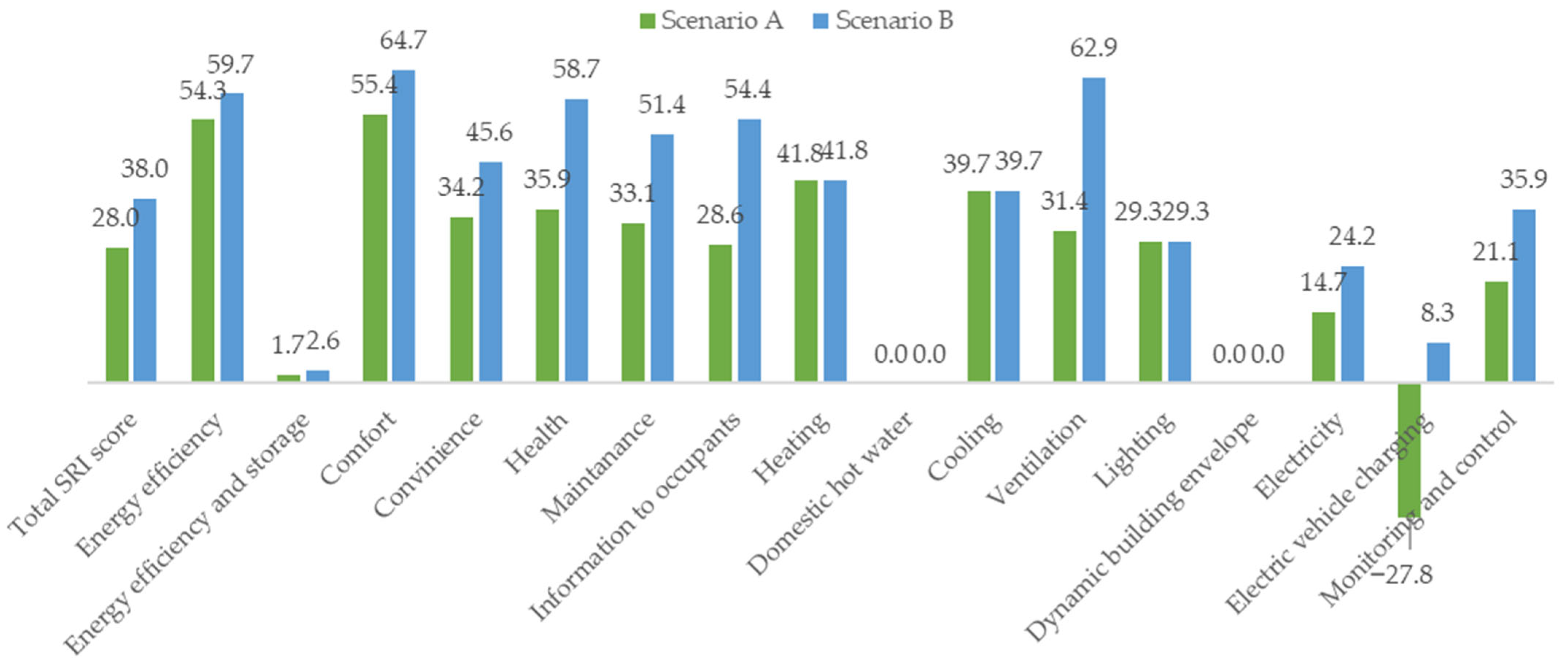 Buildings 15 01839 g005