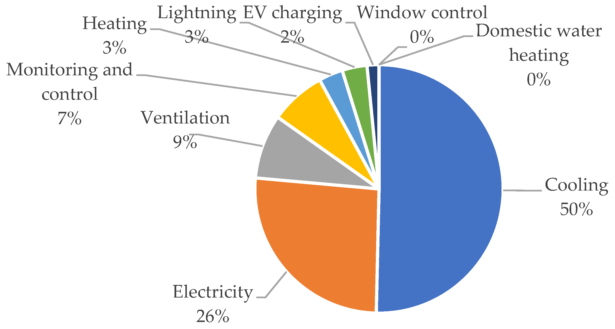 Buildings 15 01839 g007