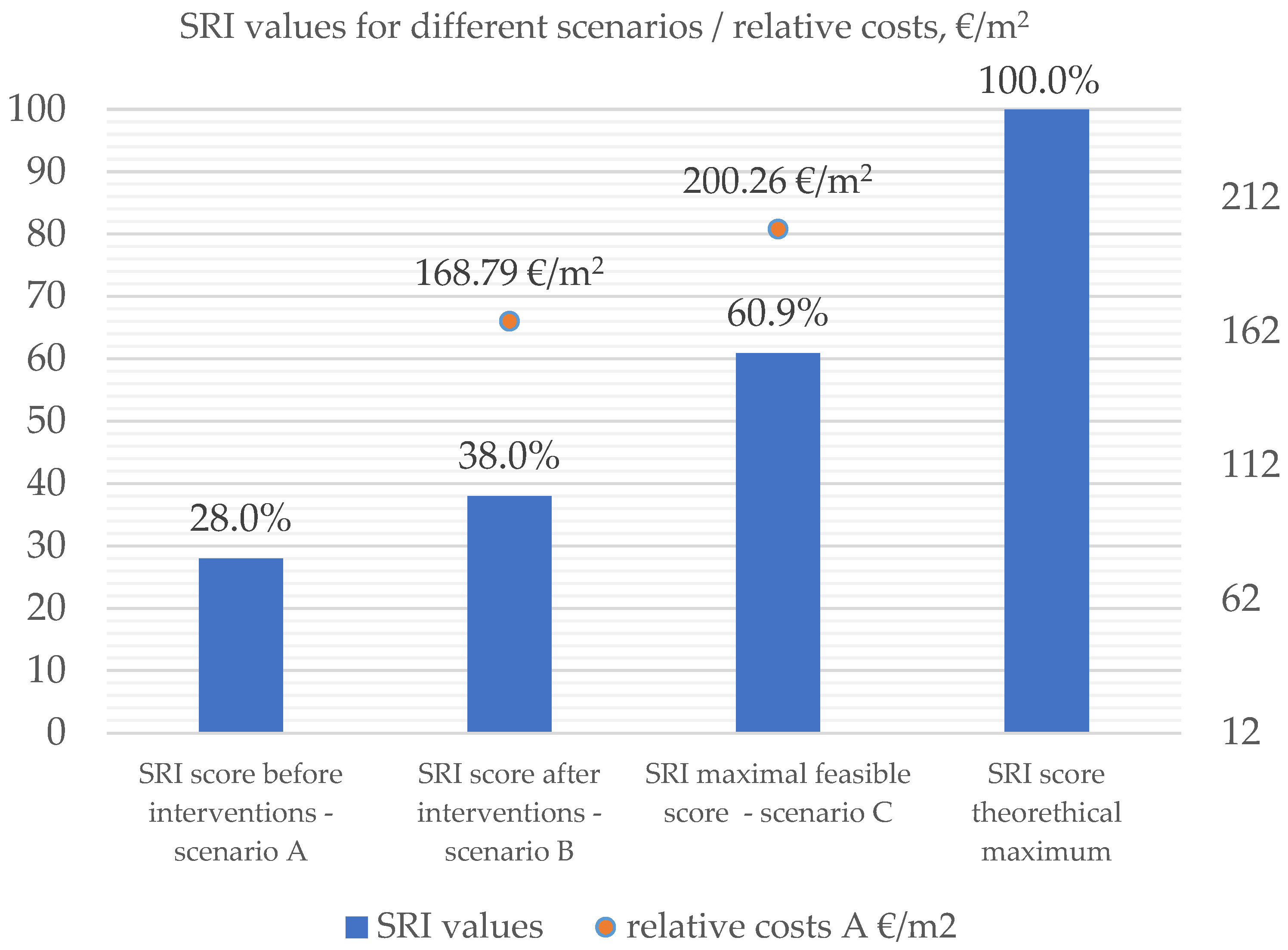 Buildings 15 01839 g009