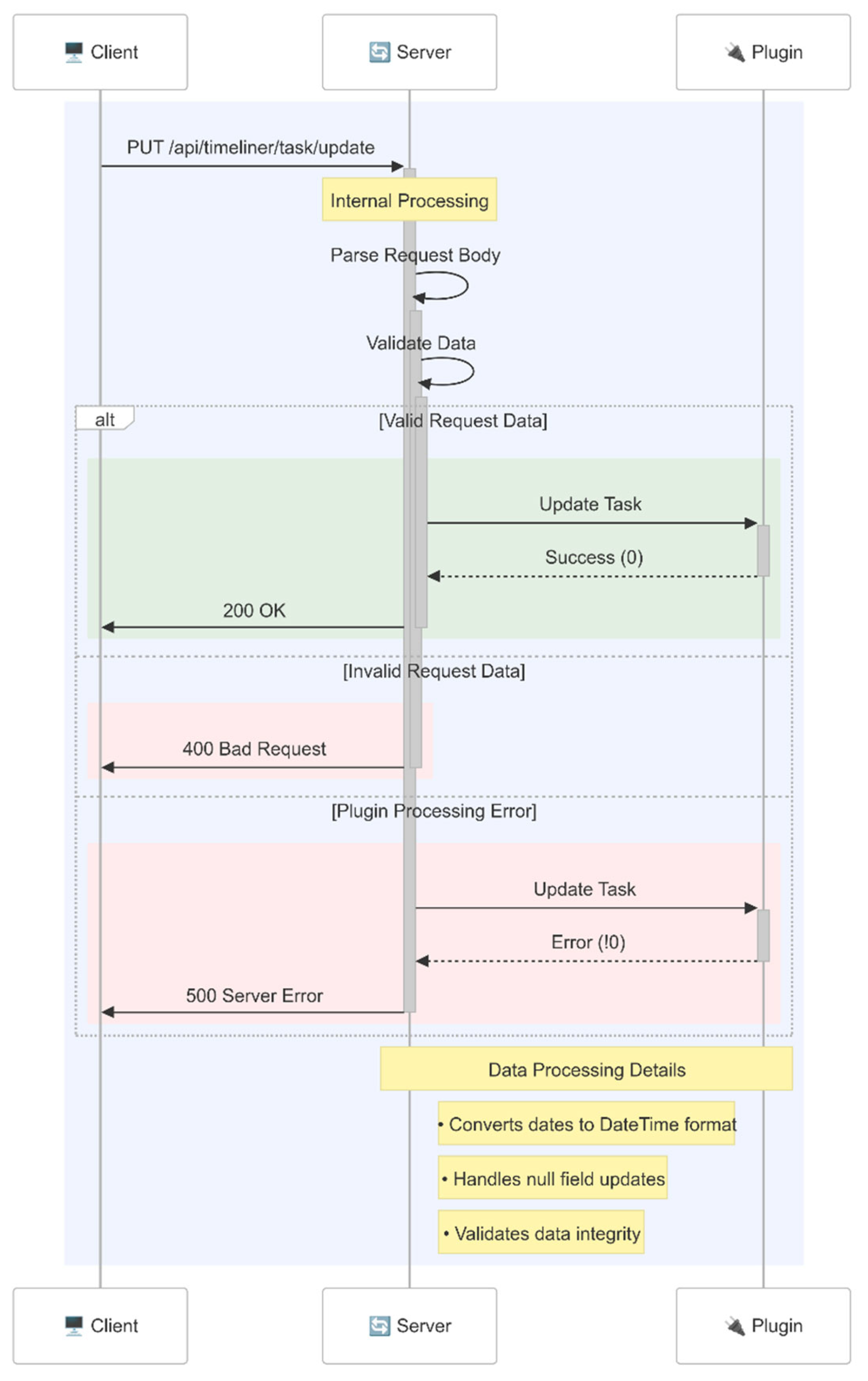 Buildings 15 01840 g005