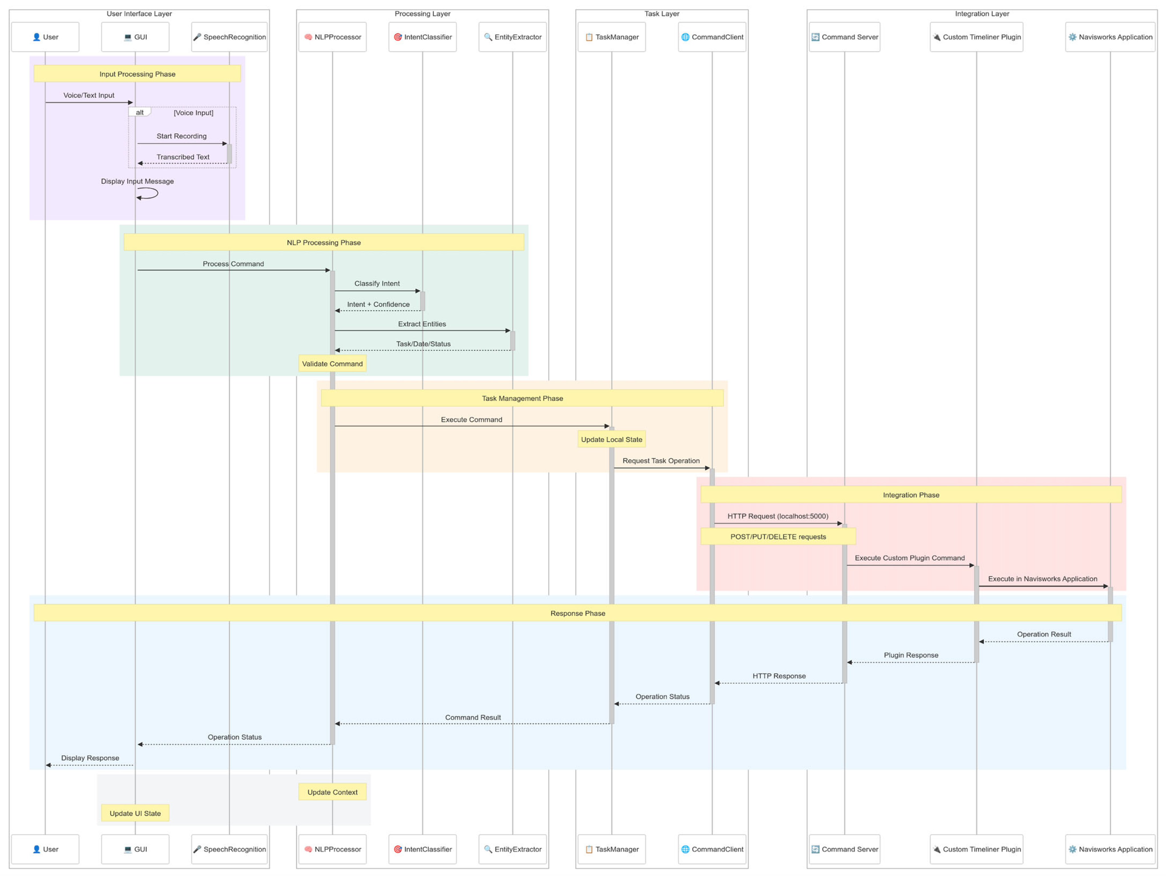 Buildings 15 01840 g0a1