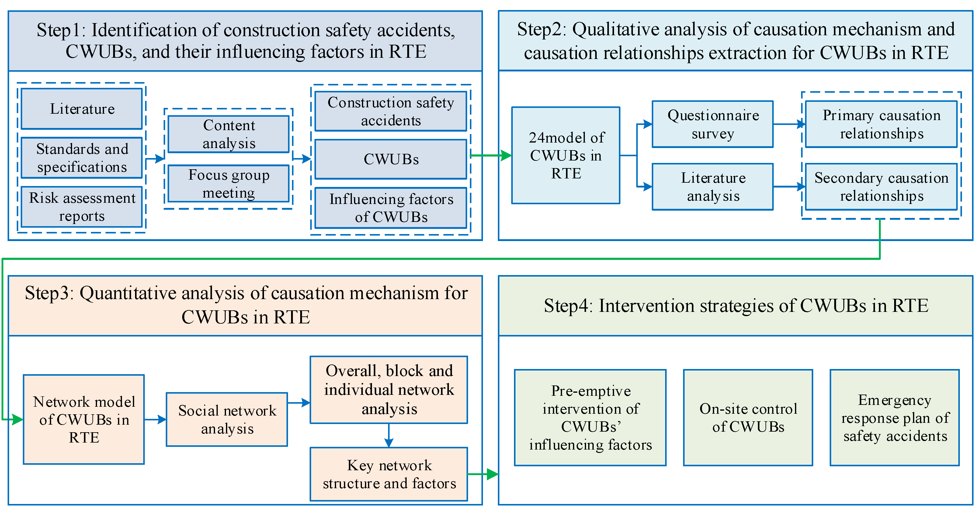 Buildings 15 01841 g001