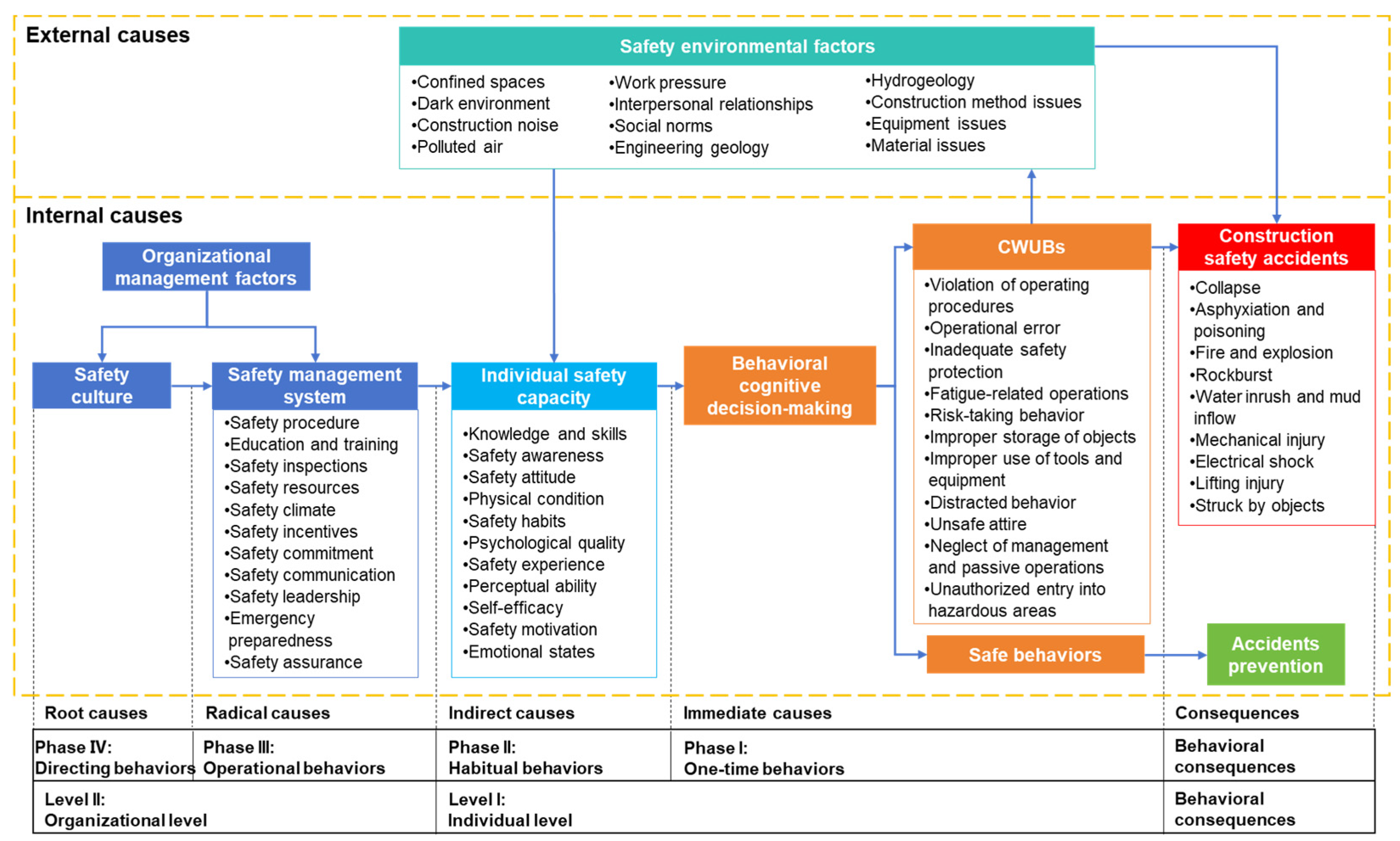 Buildings 15 01841 g003