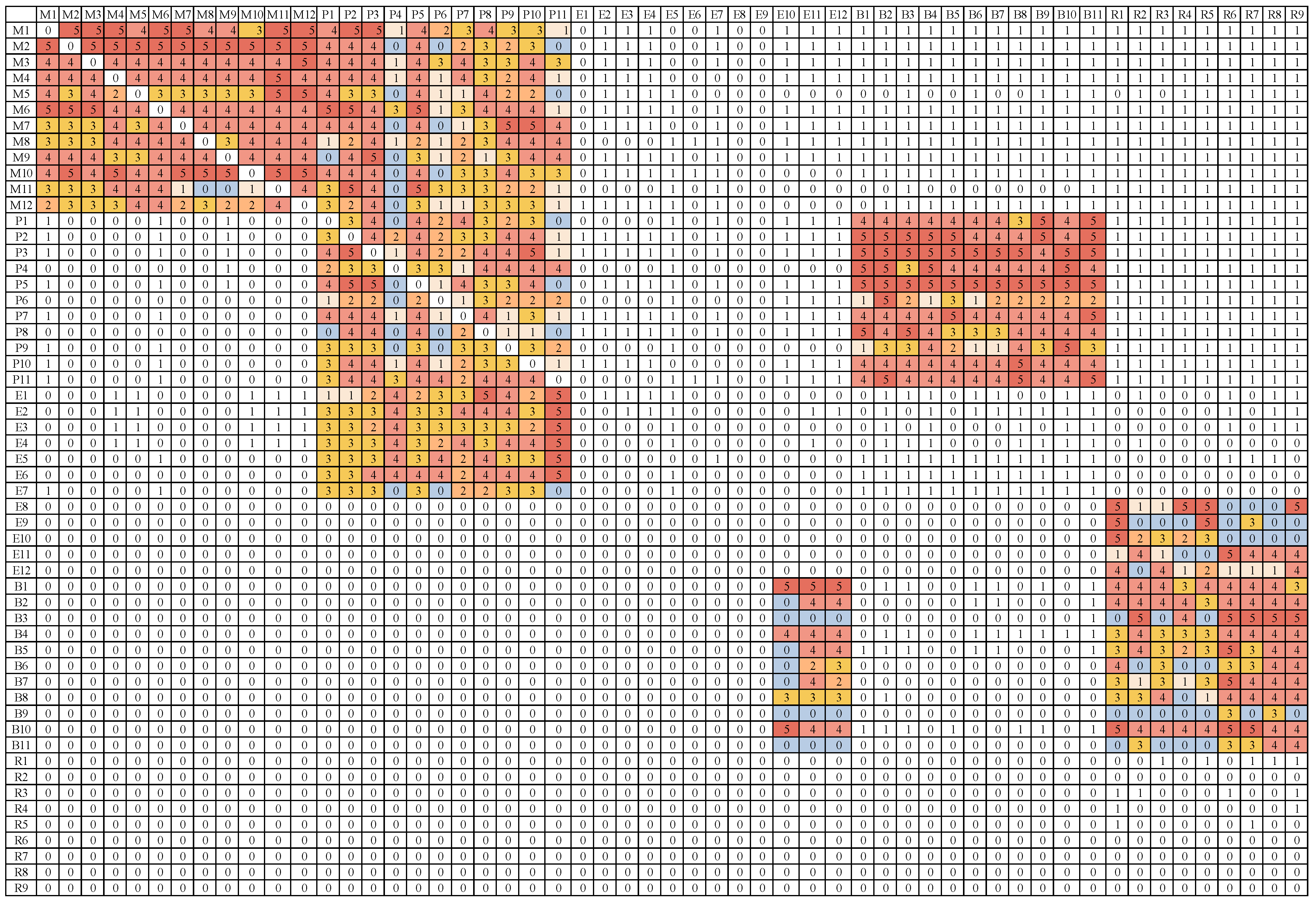 Buildings 15 01841 g004