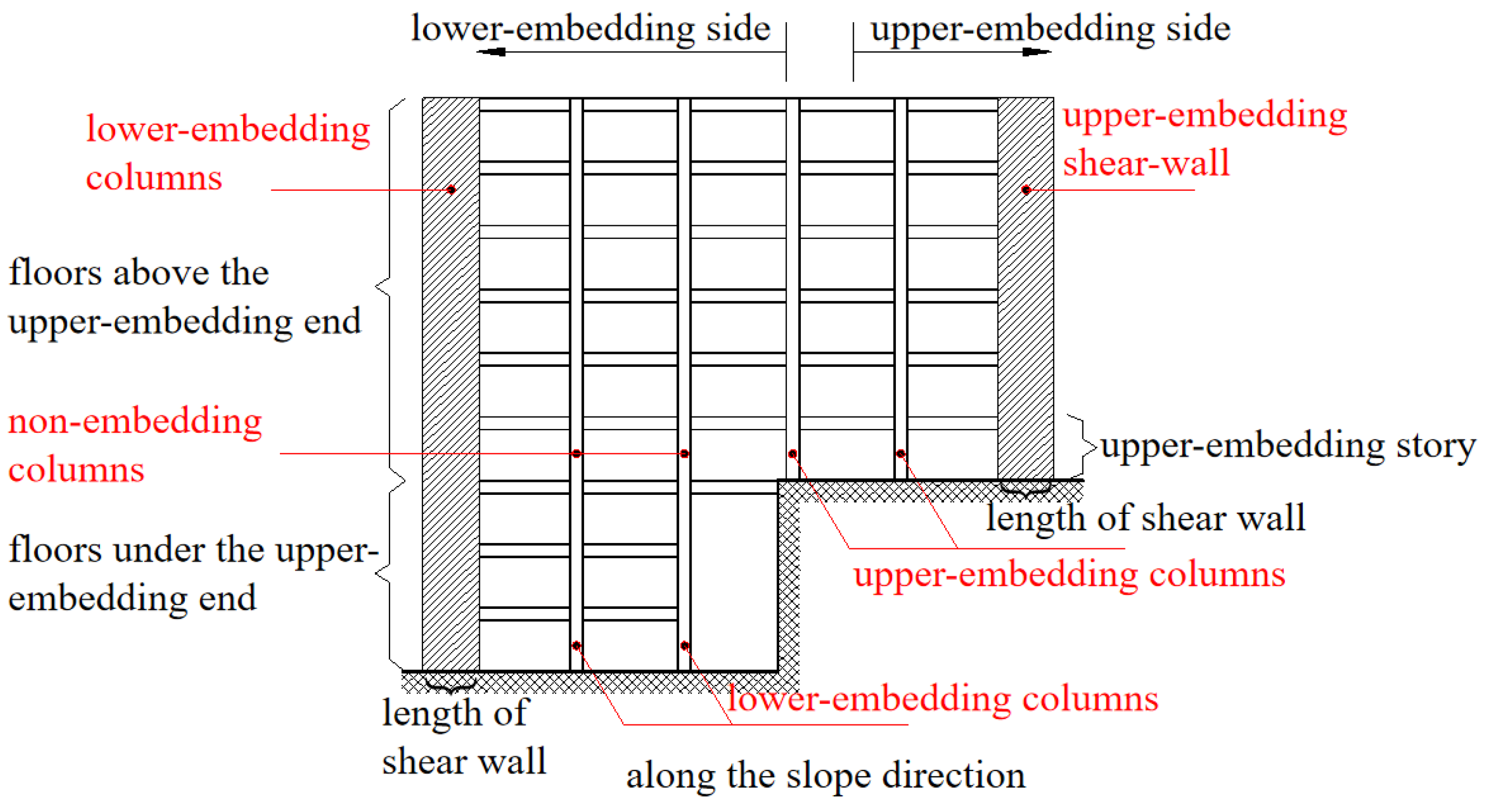 Buildings 15 01852 g003