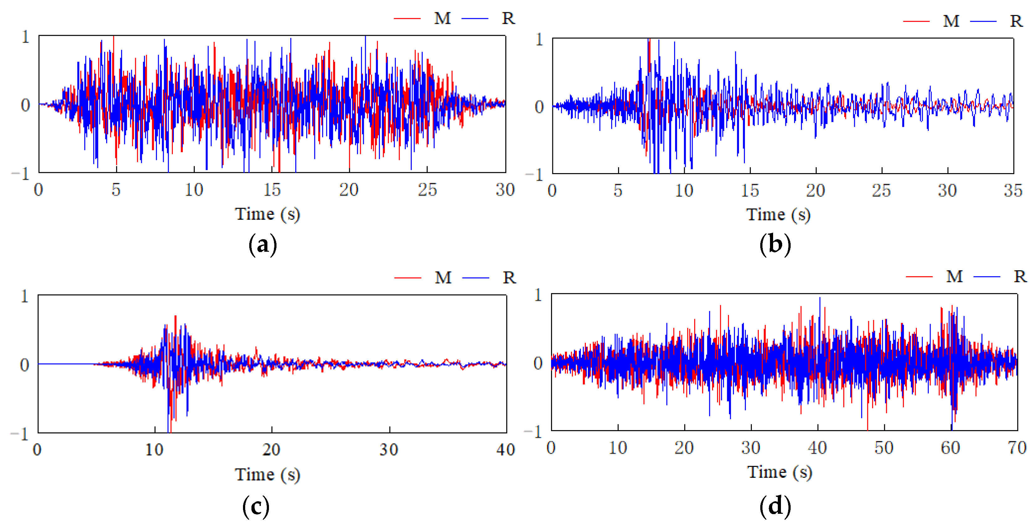 Buildings 15 01852 g015