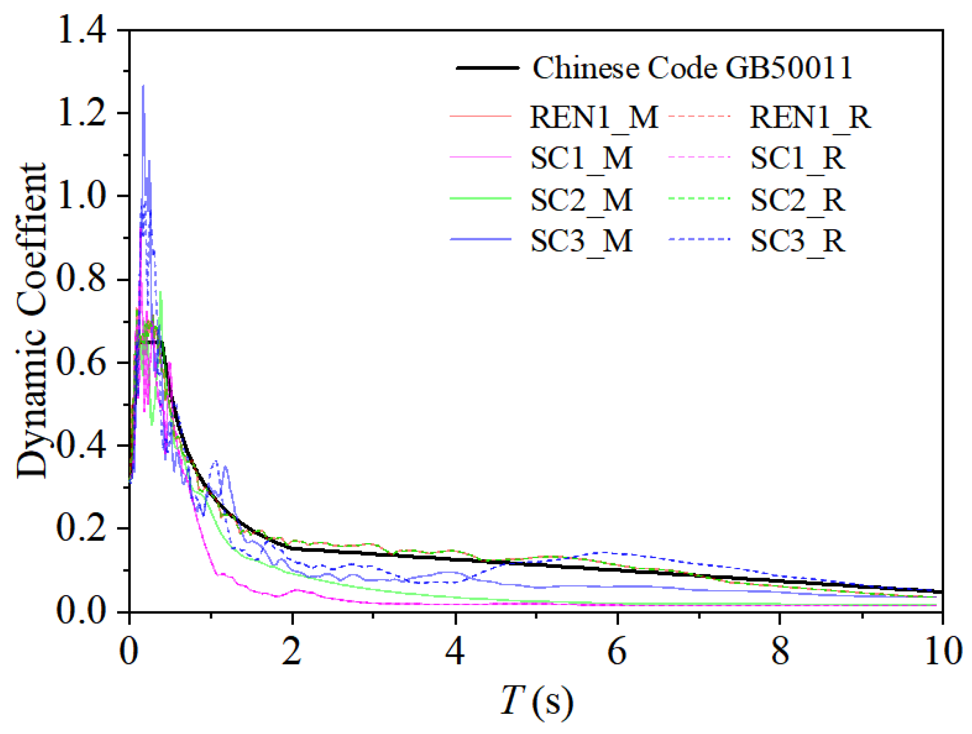 Buildings 15 01852 g016