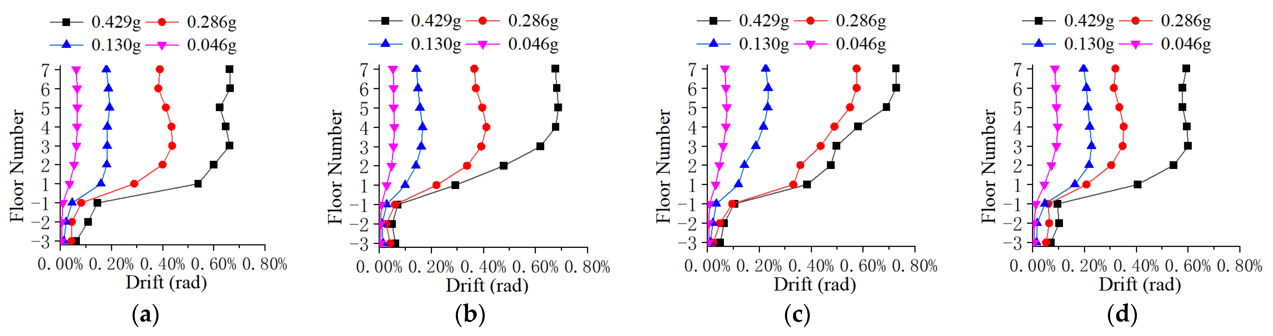 Buildings 15 01852 g017a
