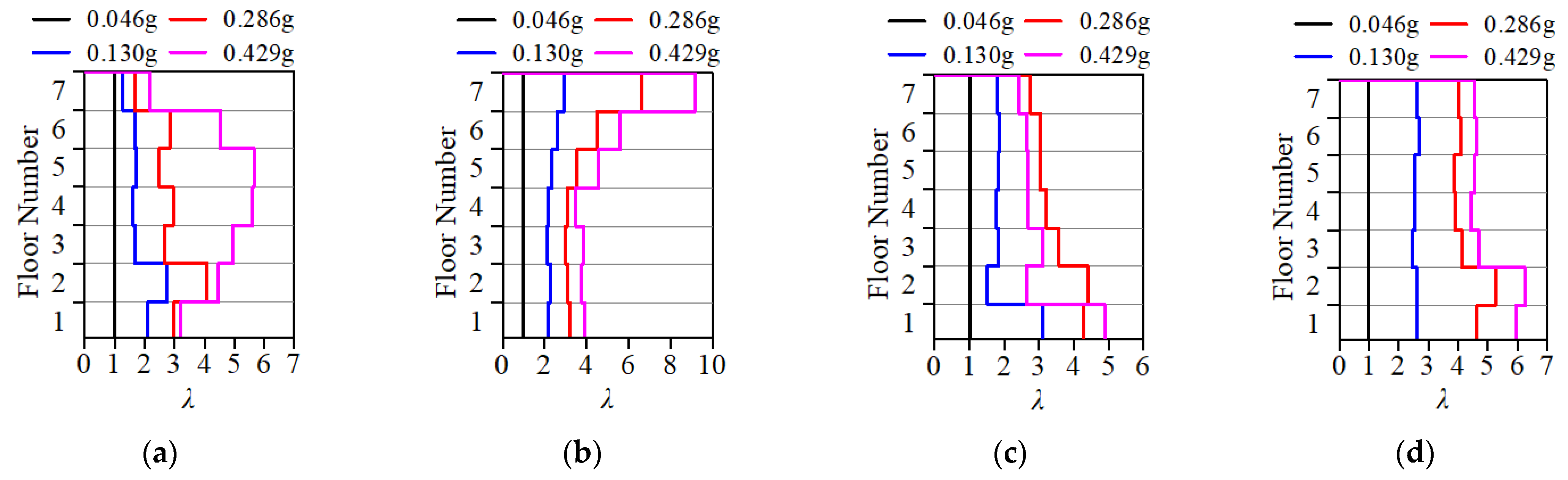 Buildings 15 01852 g023