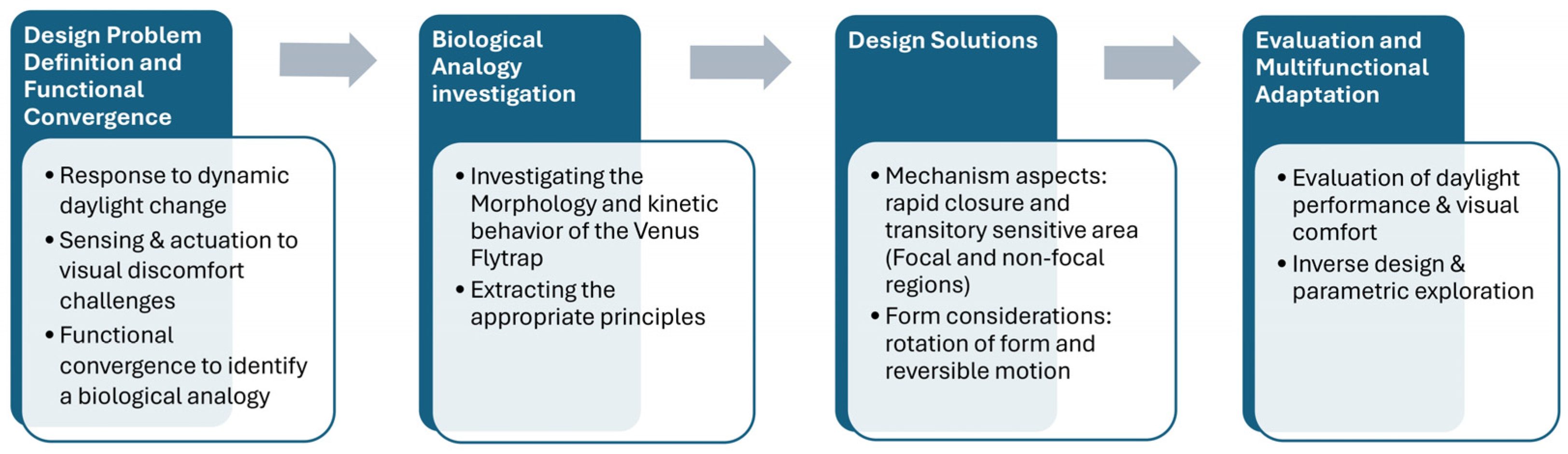 Buildings 15 01853 g003