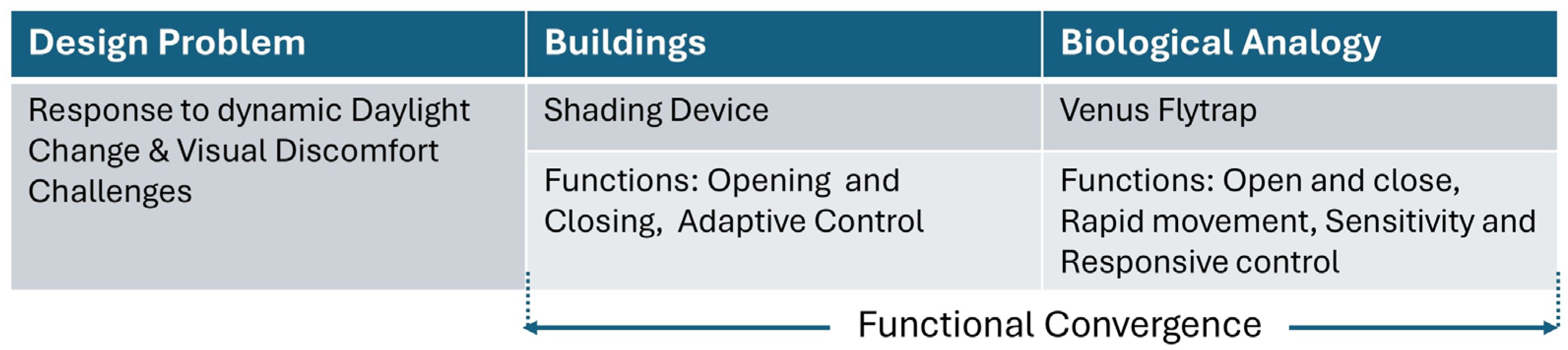 Buildings 15 01853 g004