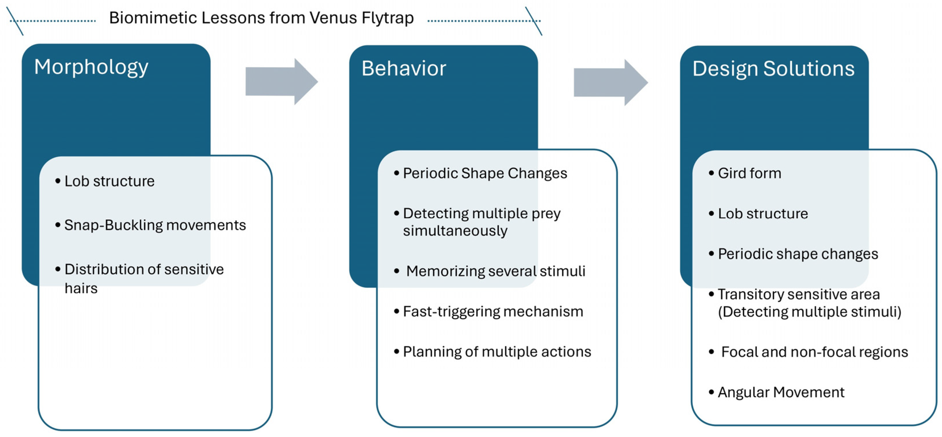 Buildings 15 01853 g007