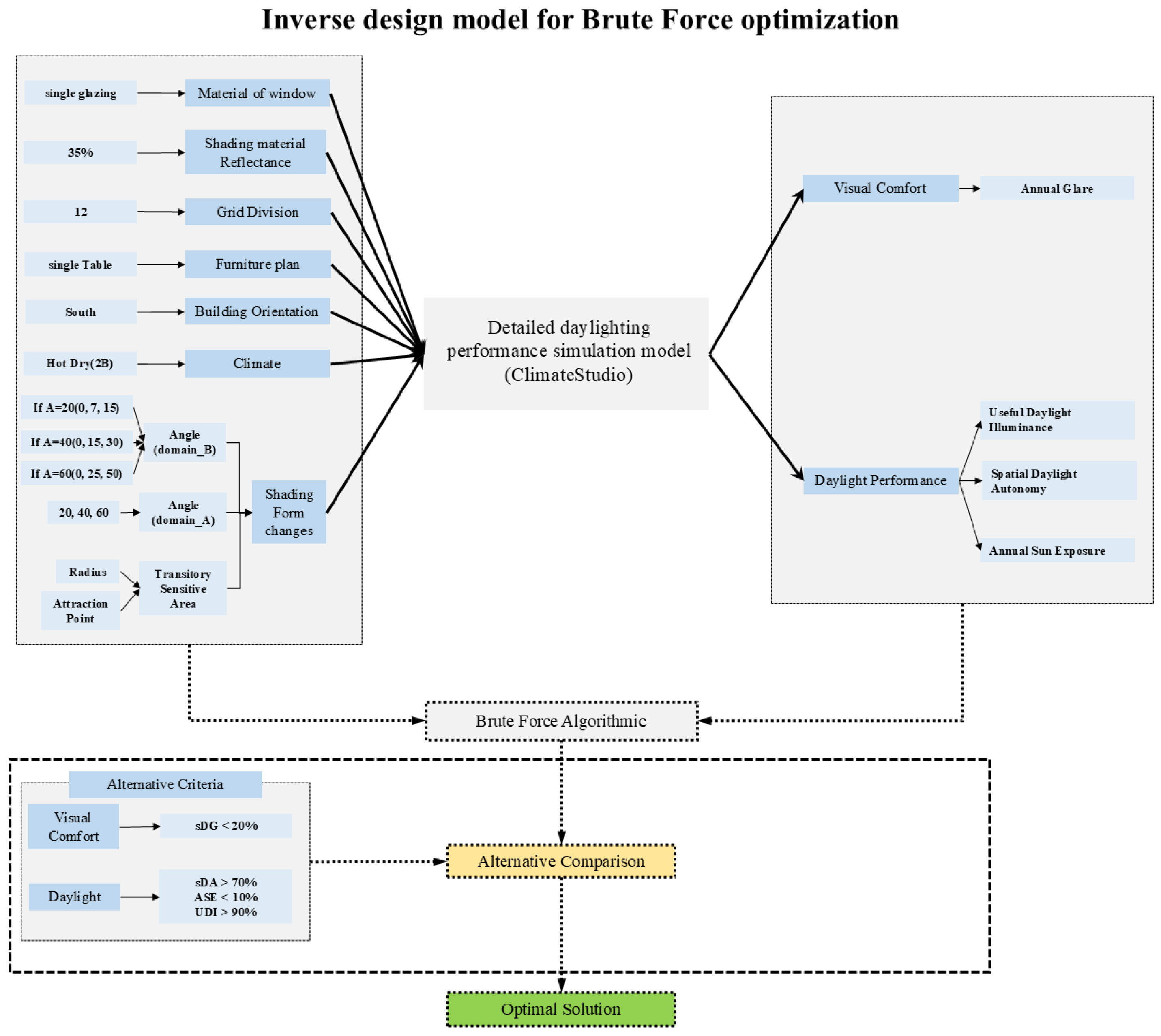 Buildings 15 01853 g010