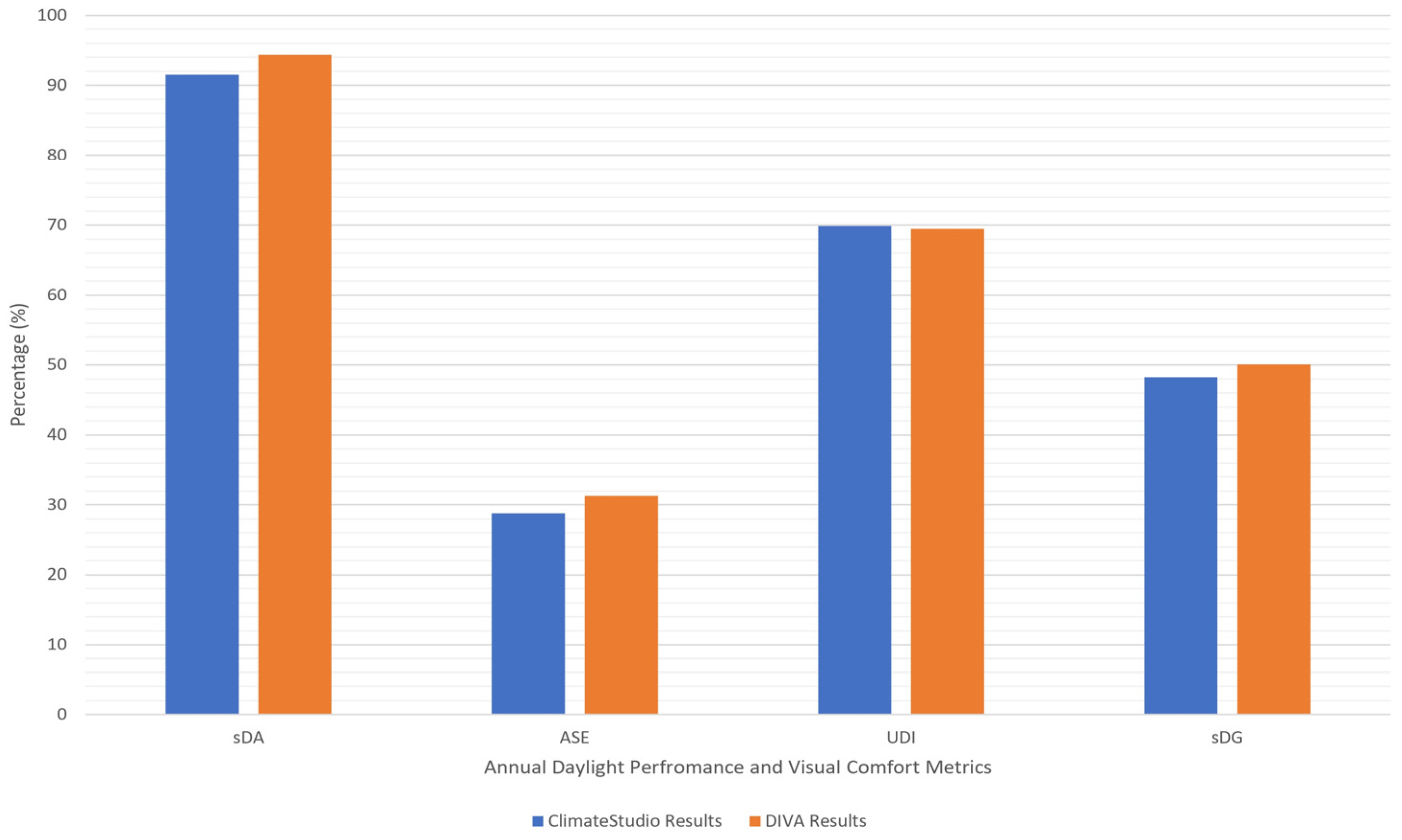 Buildings 15 01853 g013