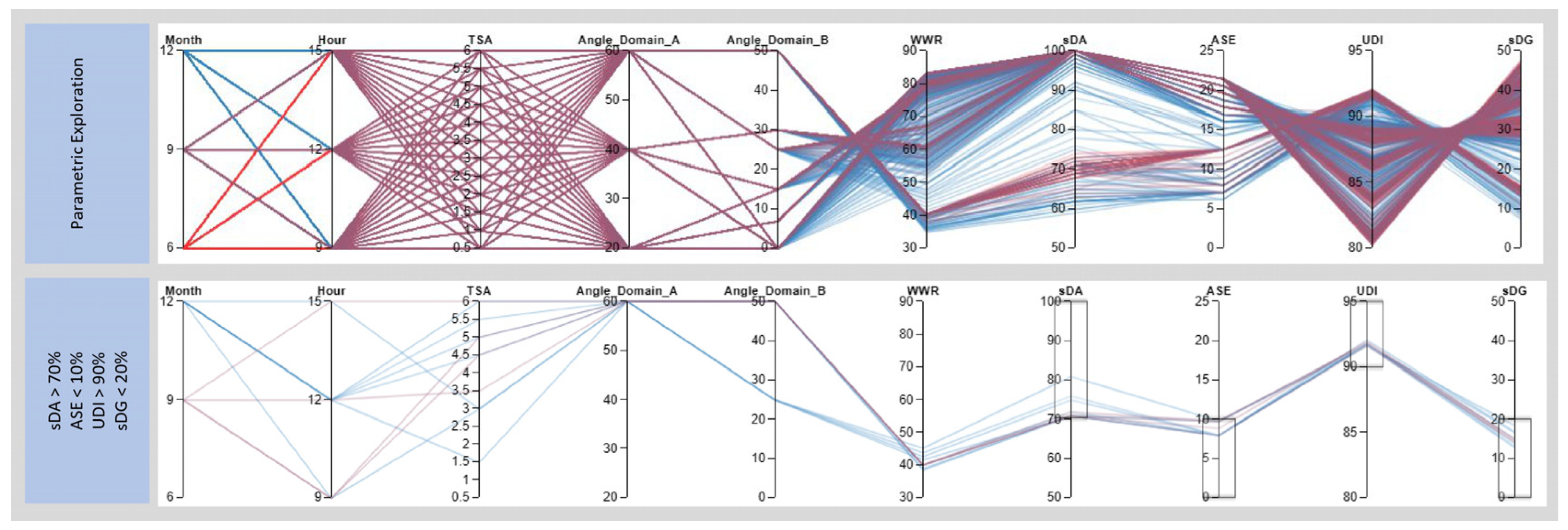 Buildings 15 01853 g014