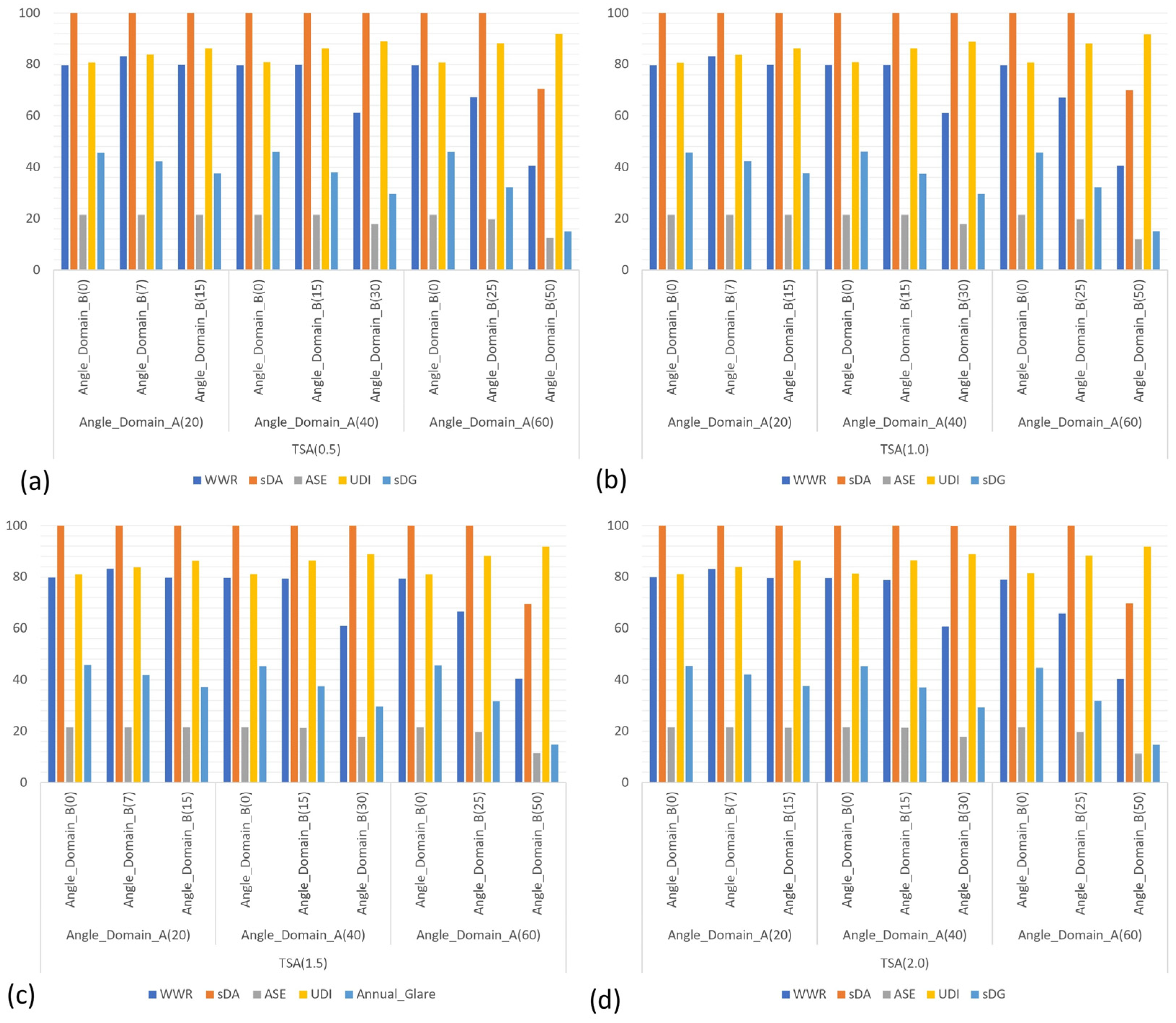 Buildings 15 01853 g015