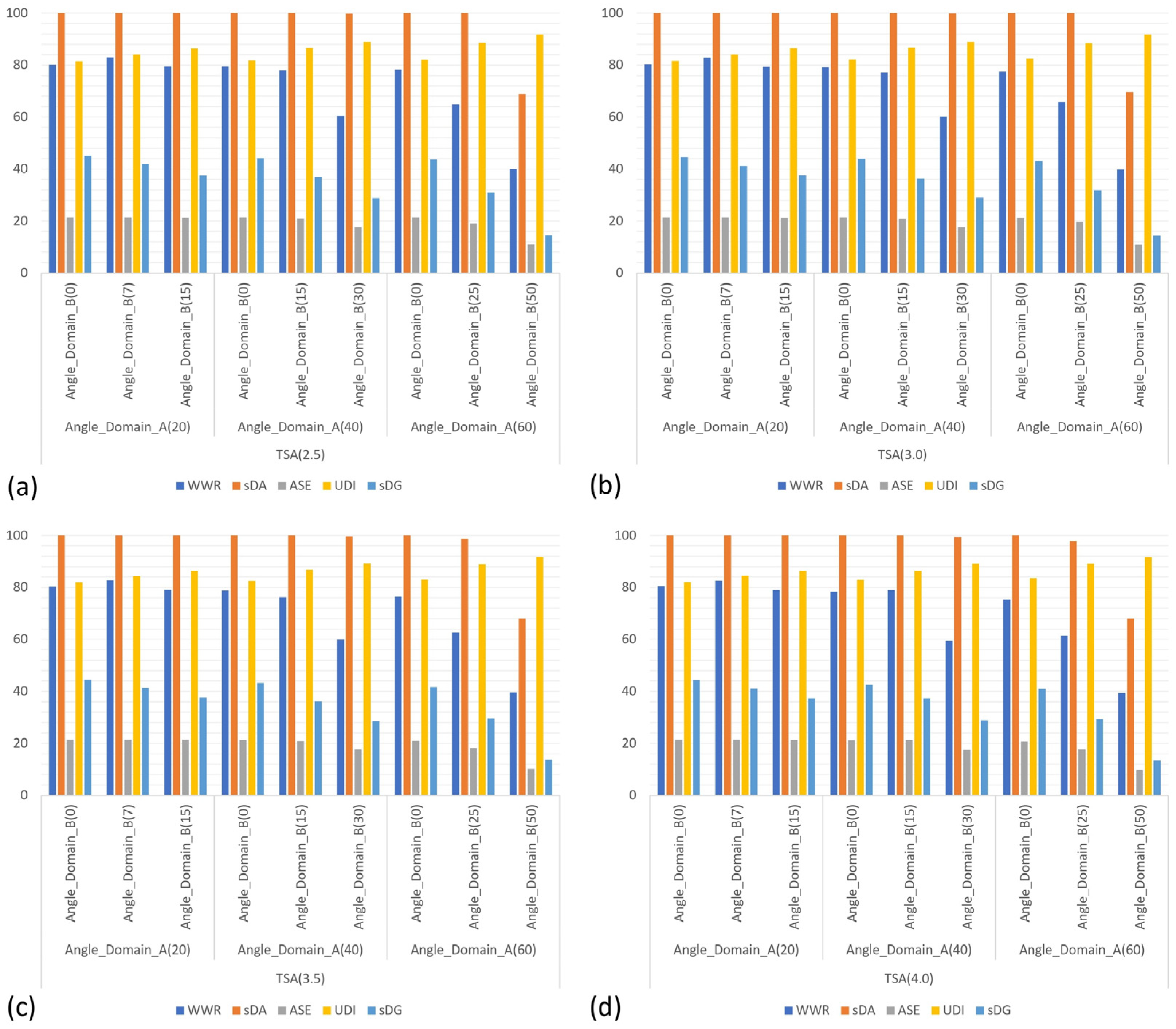 Buildings 15 01853 g016