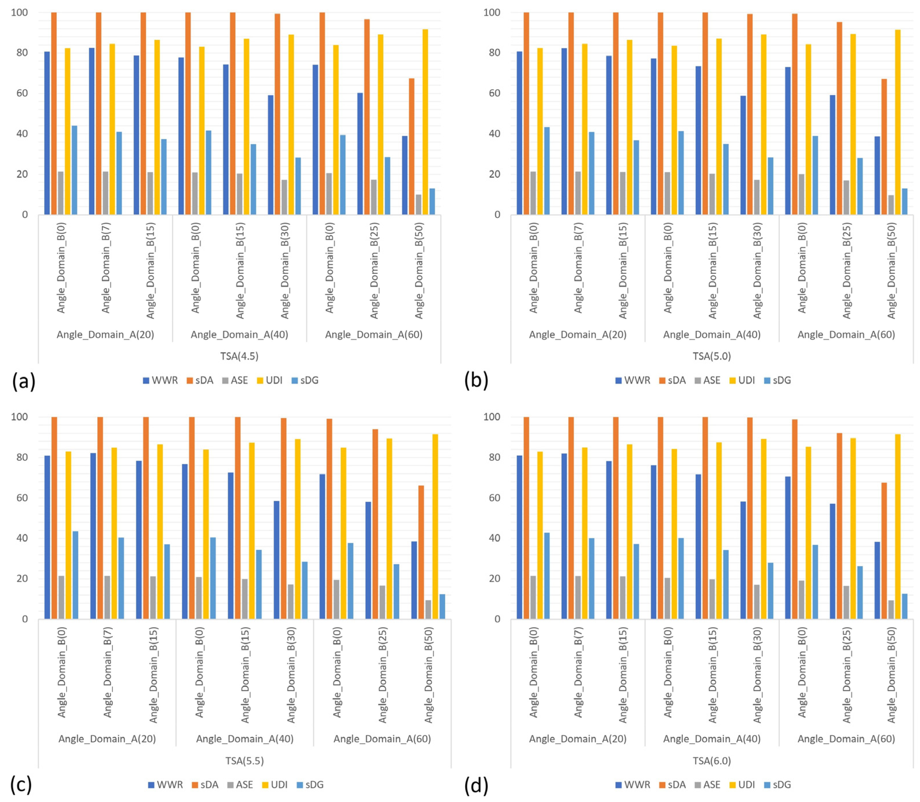Buildings 15 01853 g017