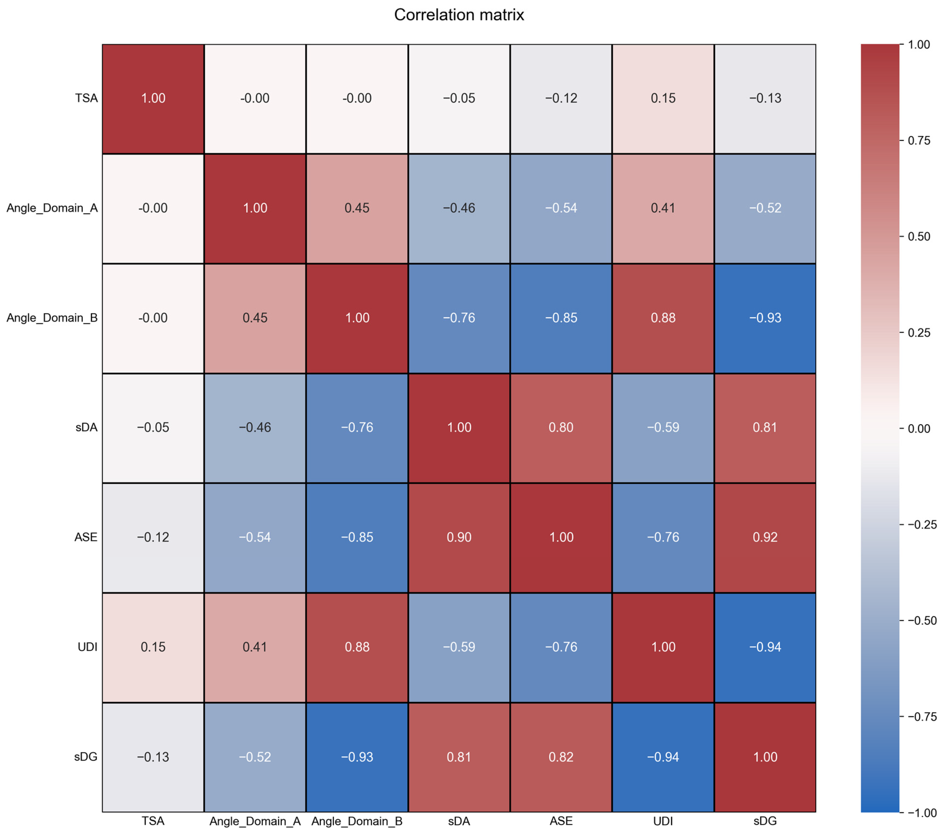 Buildings 15 01853 g020