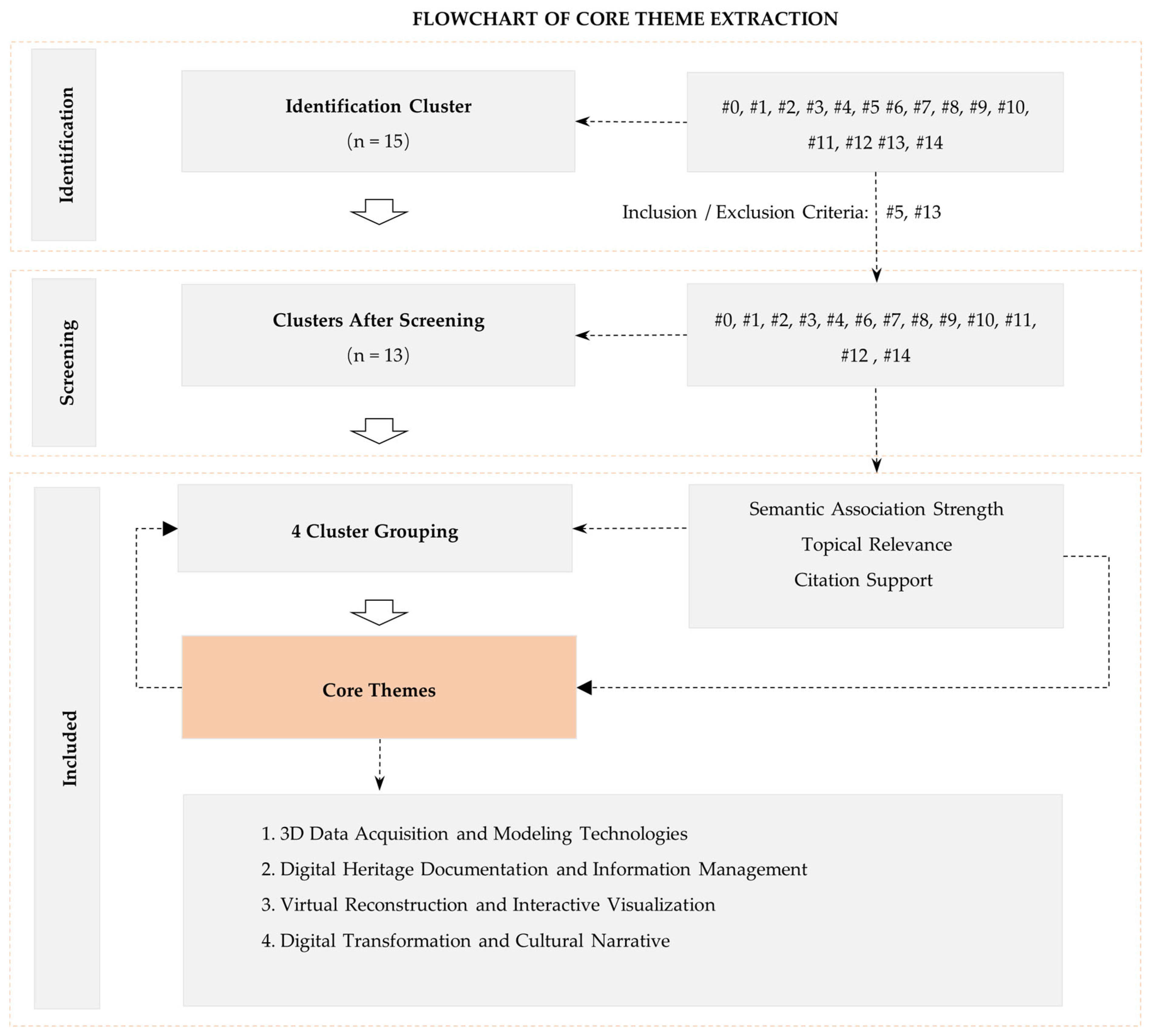 Buildings 15 01854 g001