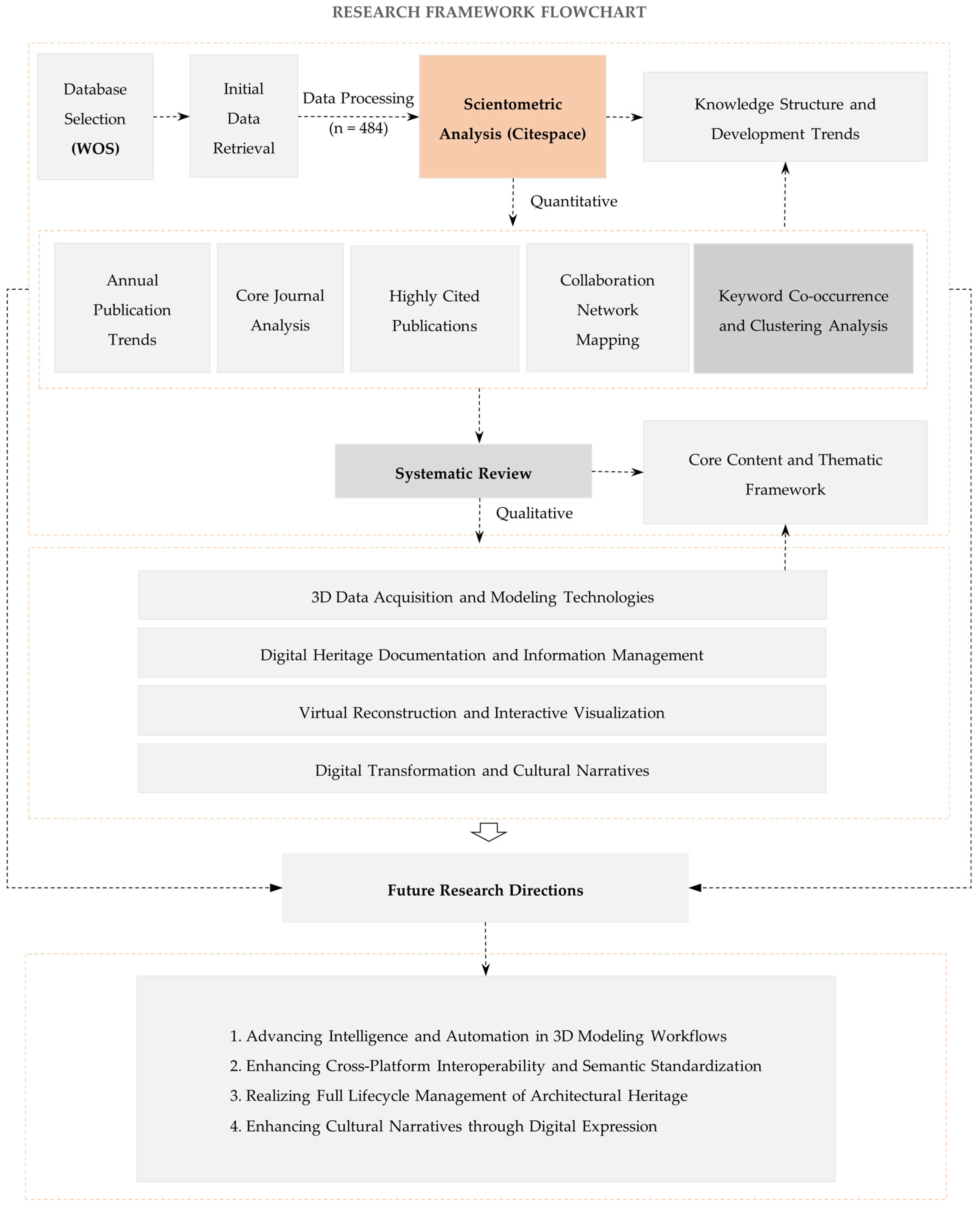 Buildings 15 01854 g002