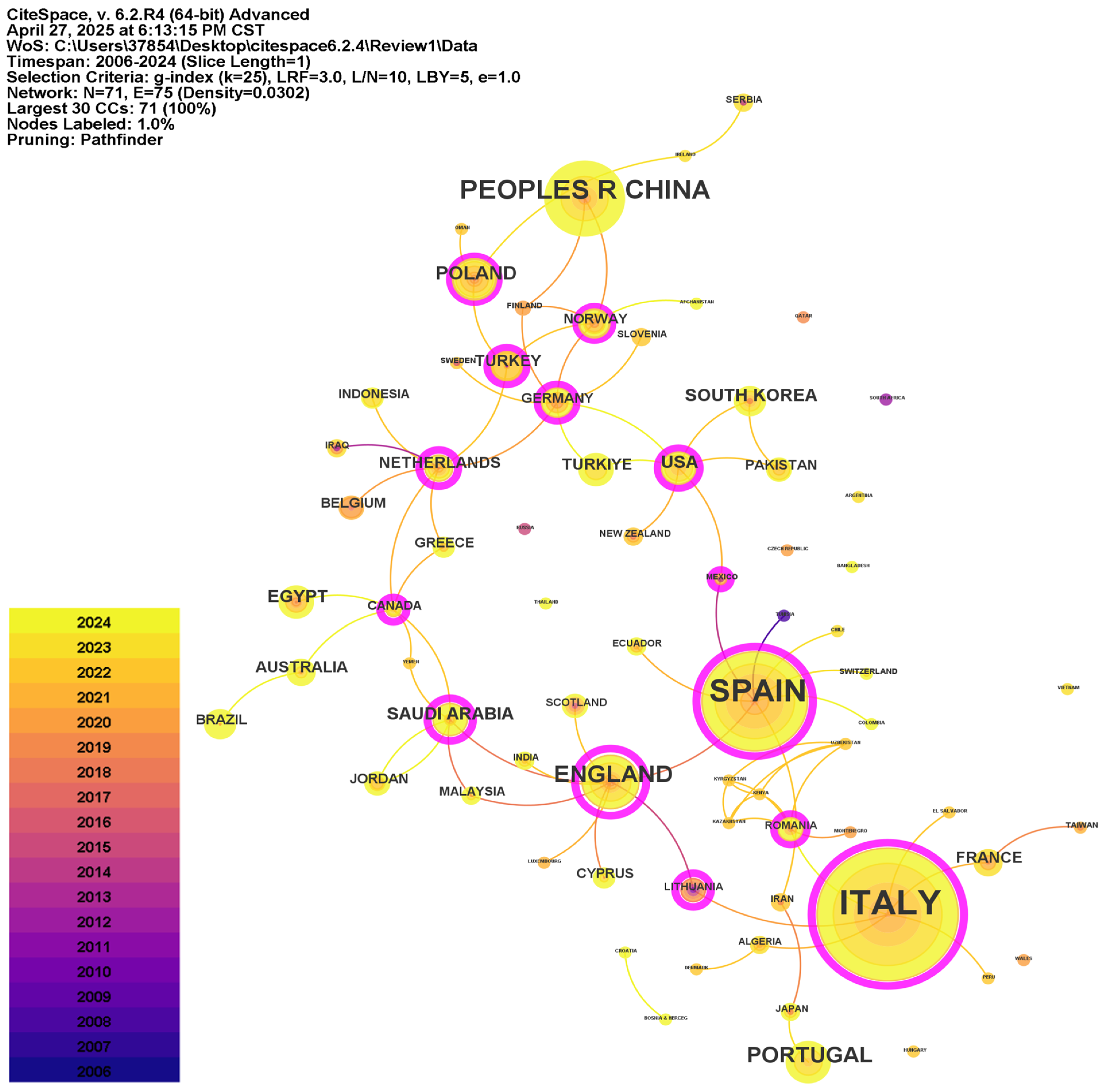 Buildings 15 01854 g005
