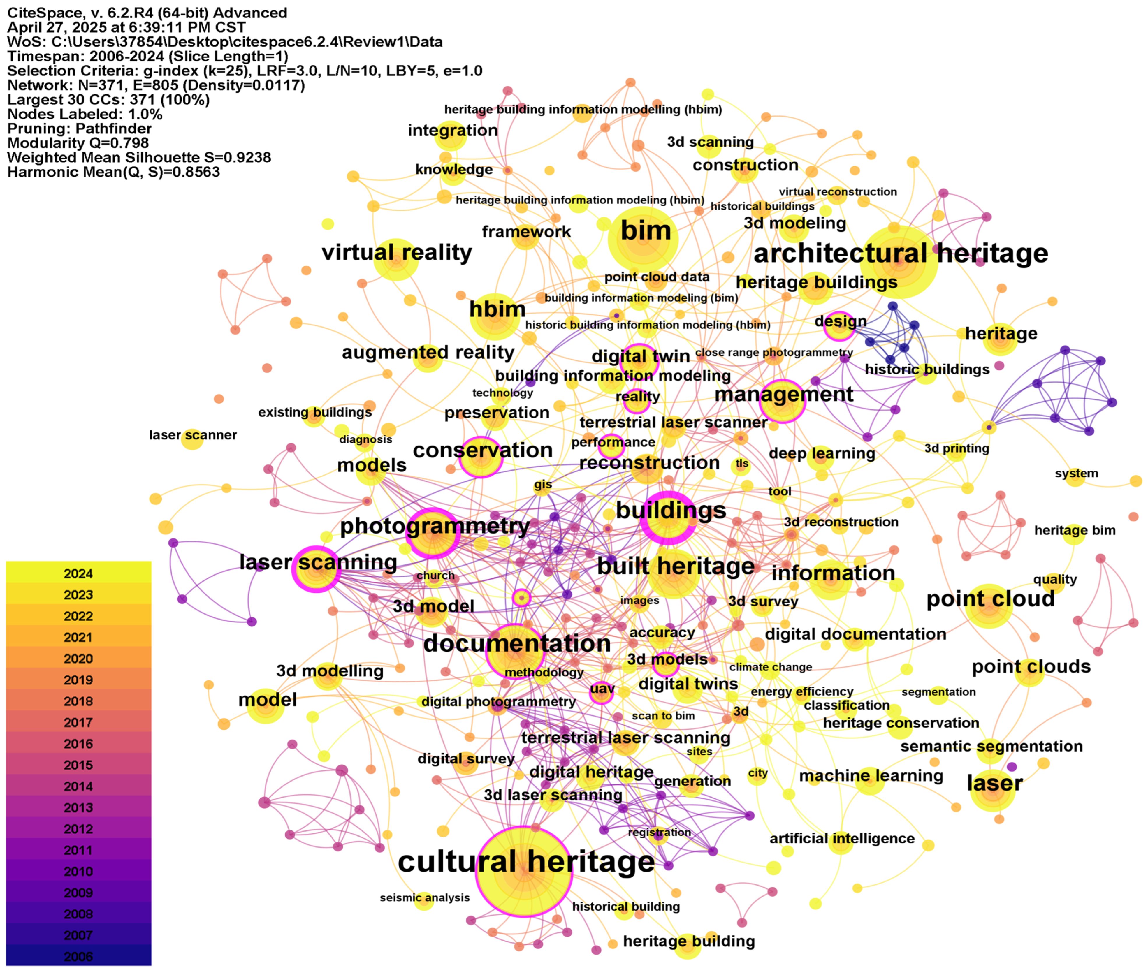 Buildings 15 01854 g006