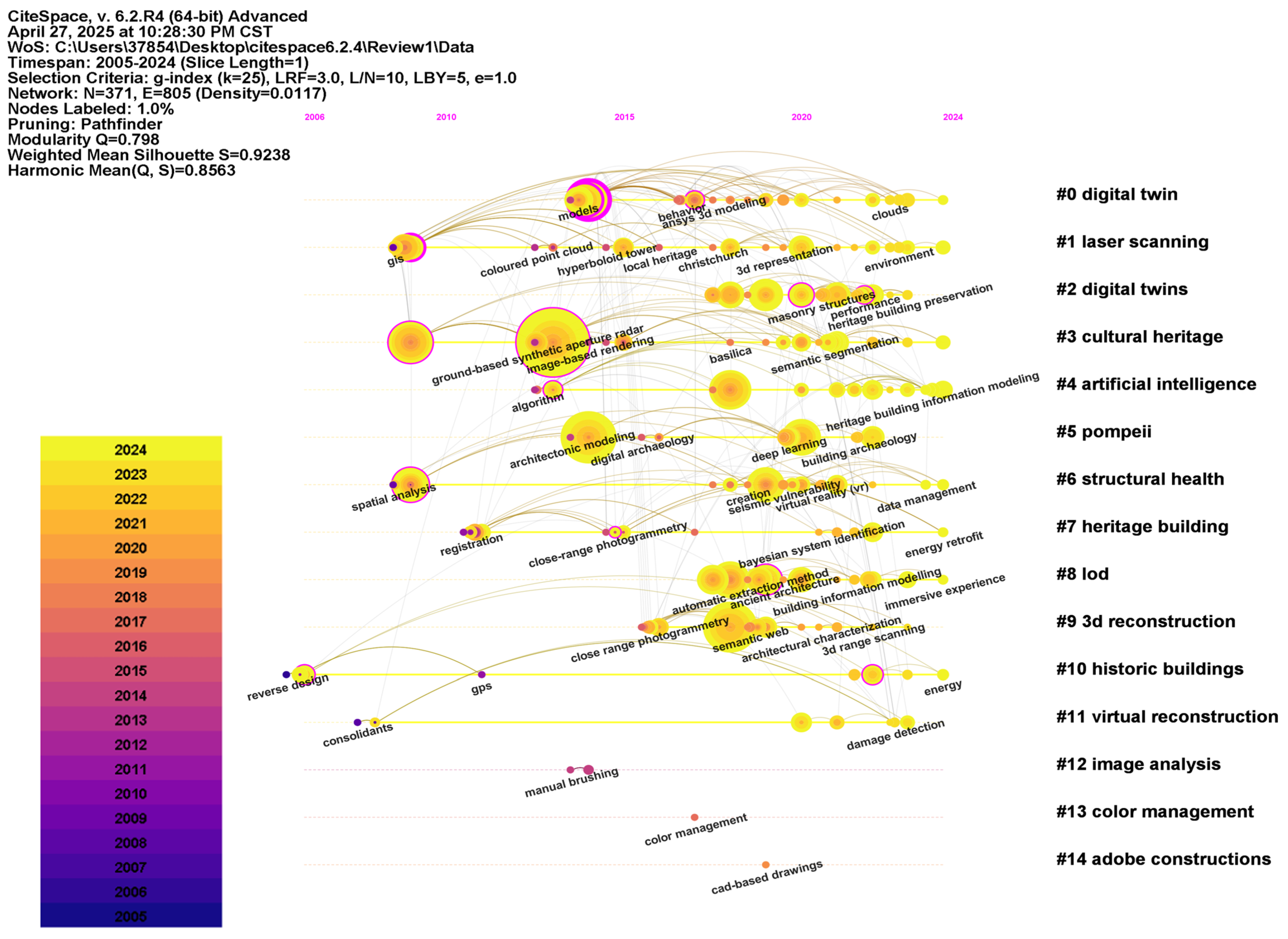 Buildings 15 01854 g007