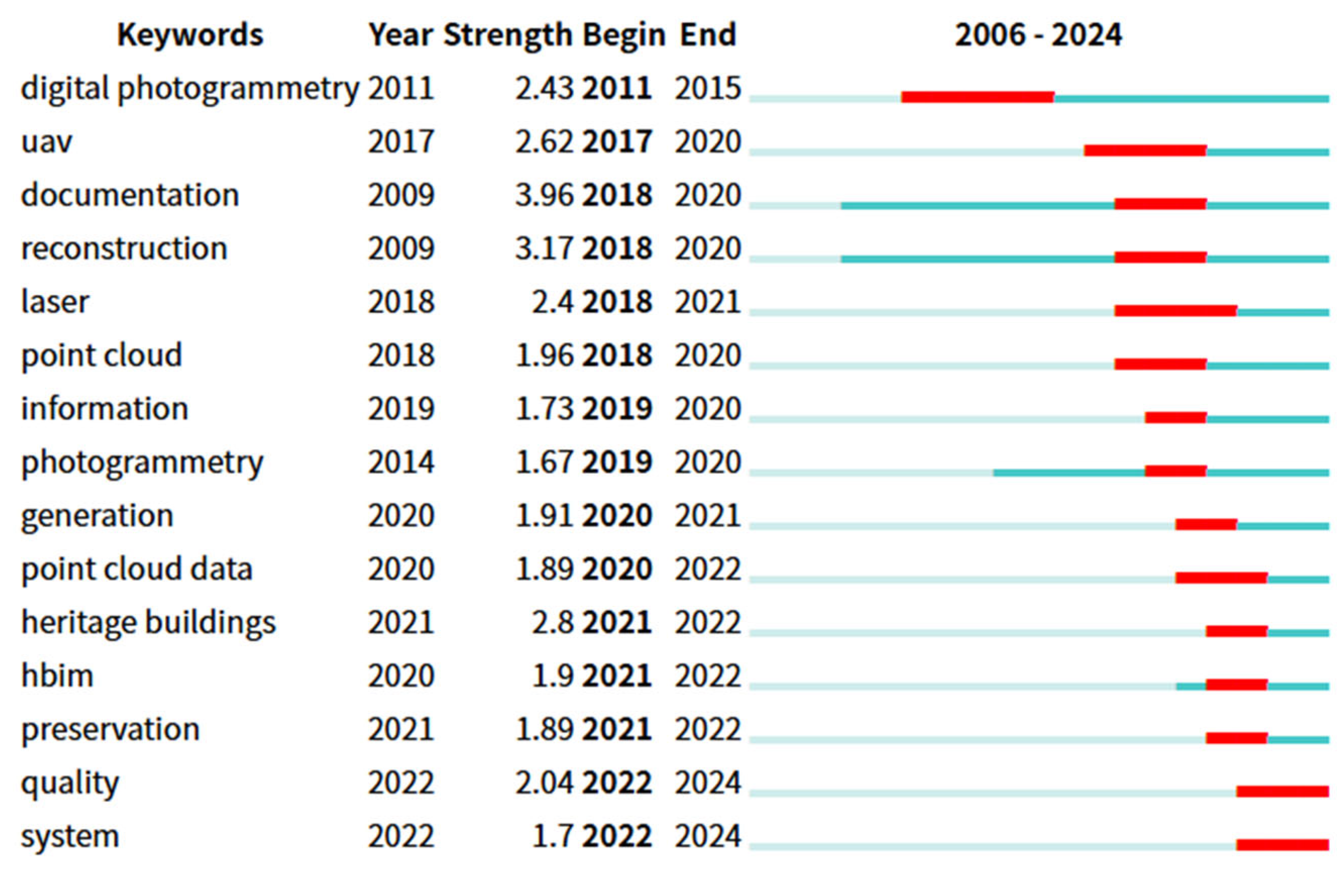 Buildings 15 01854 g008