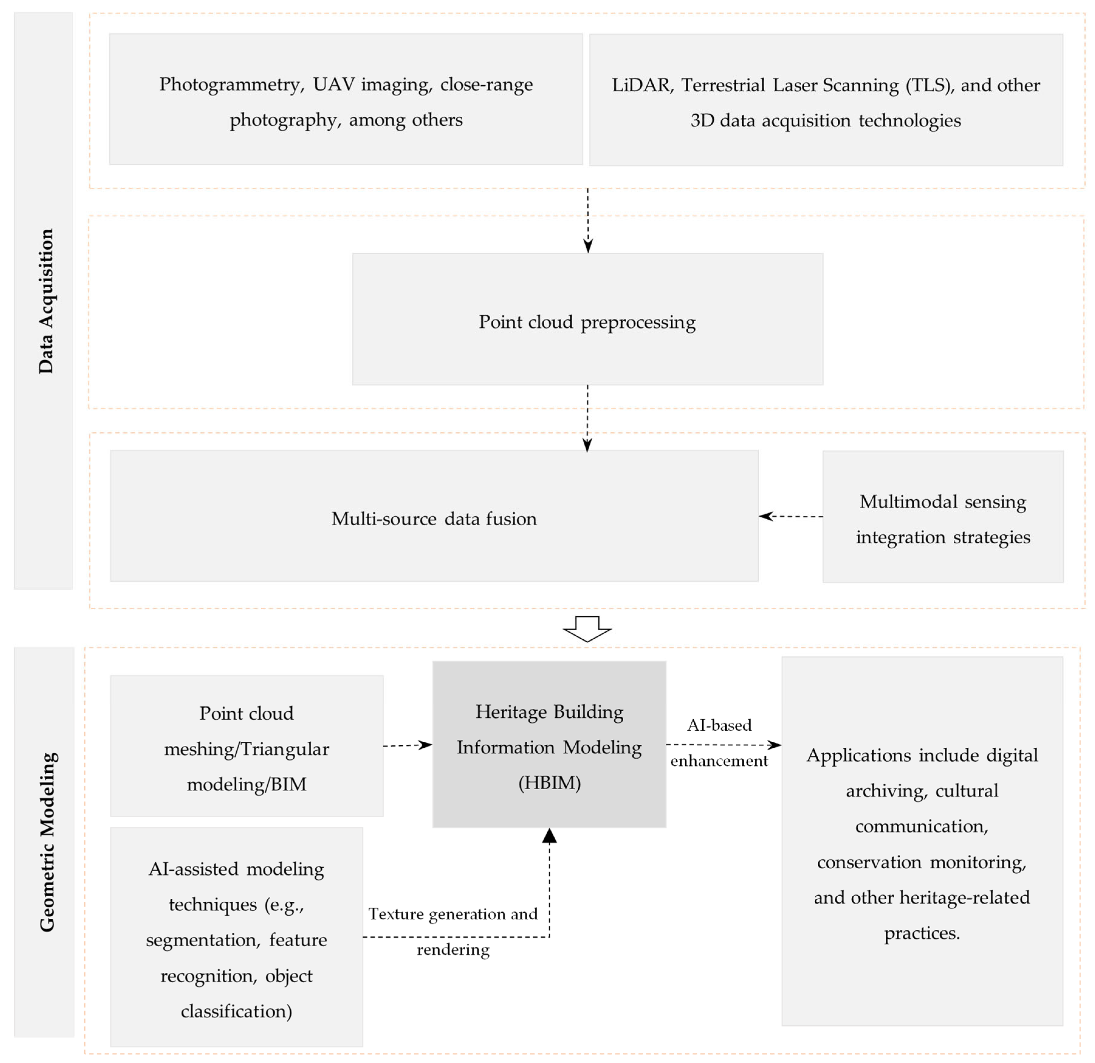Buildings 15 01854 g009