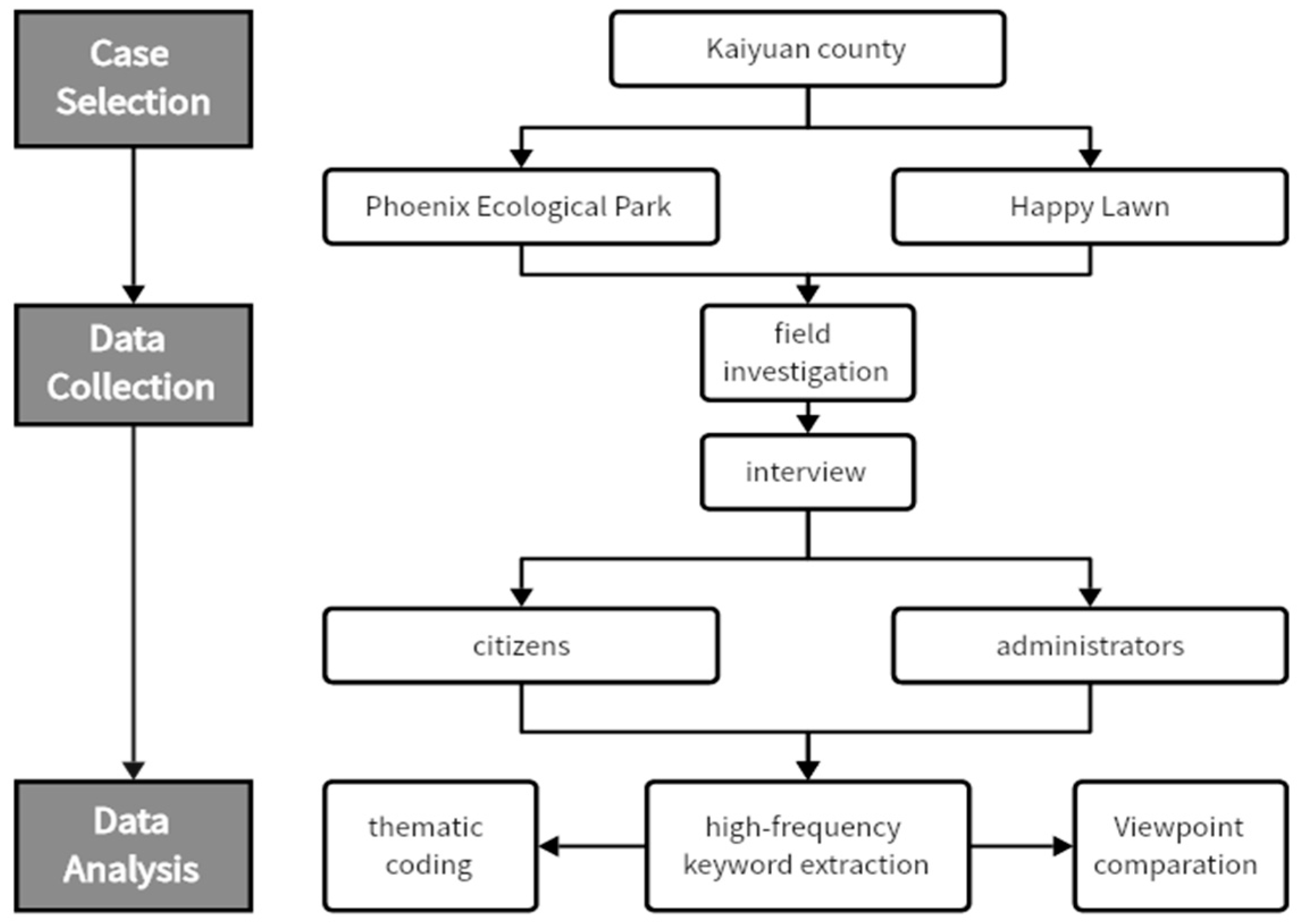 Buildings 15 01856 g001