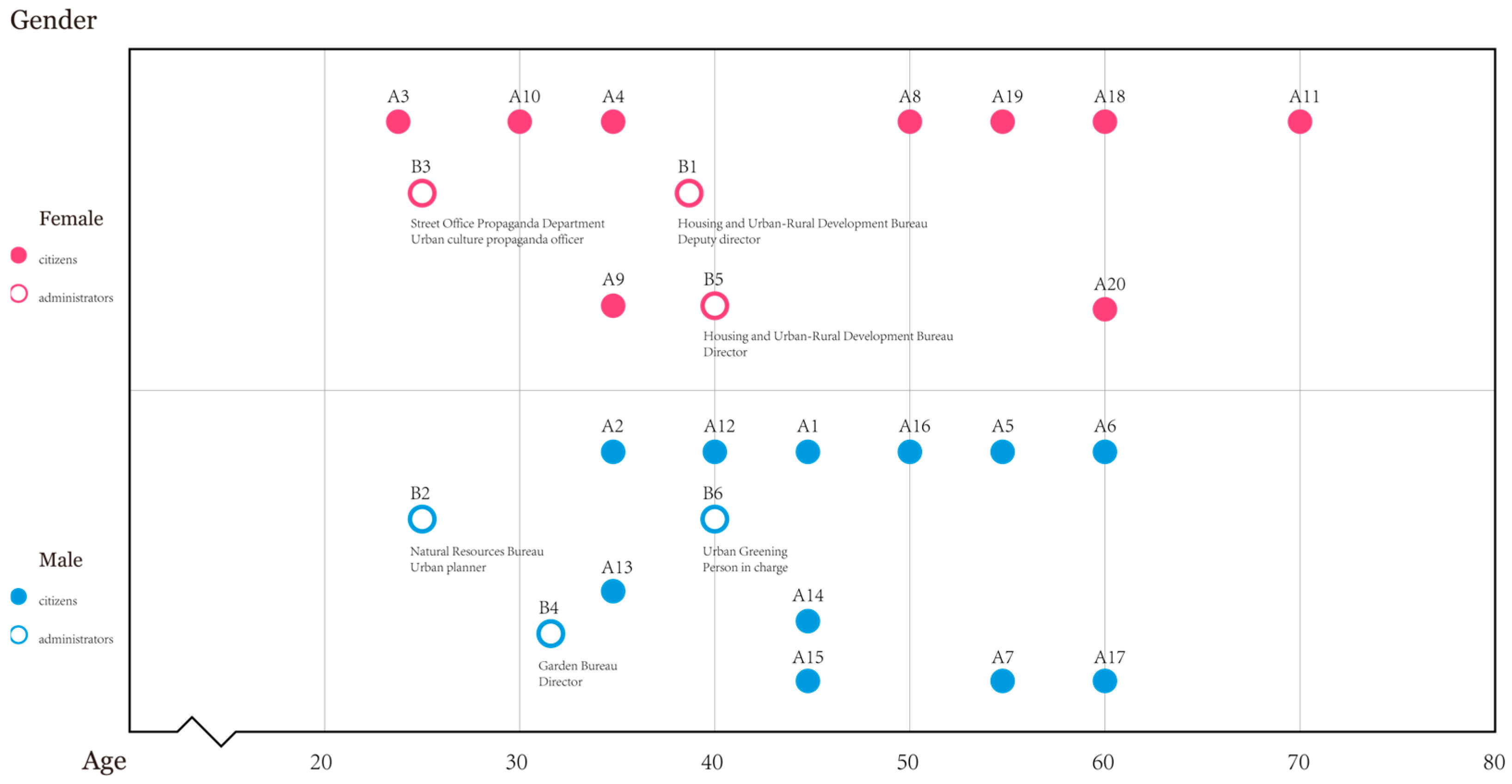 Buildings 15 01856 g004