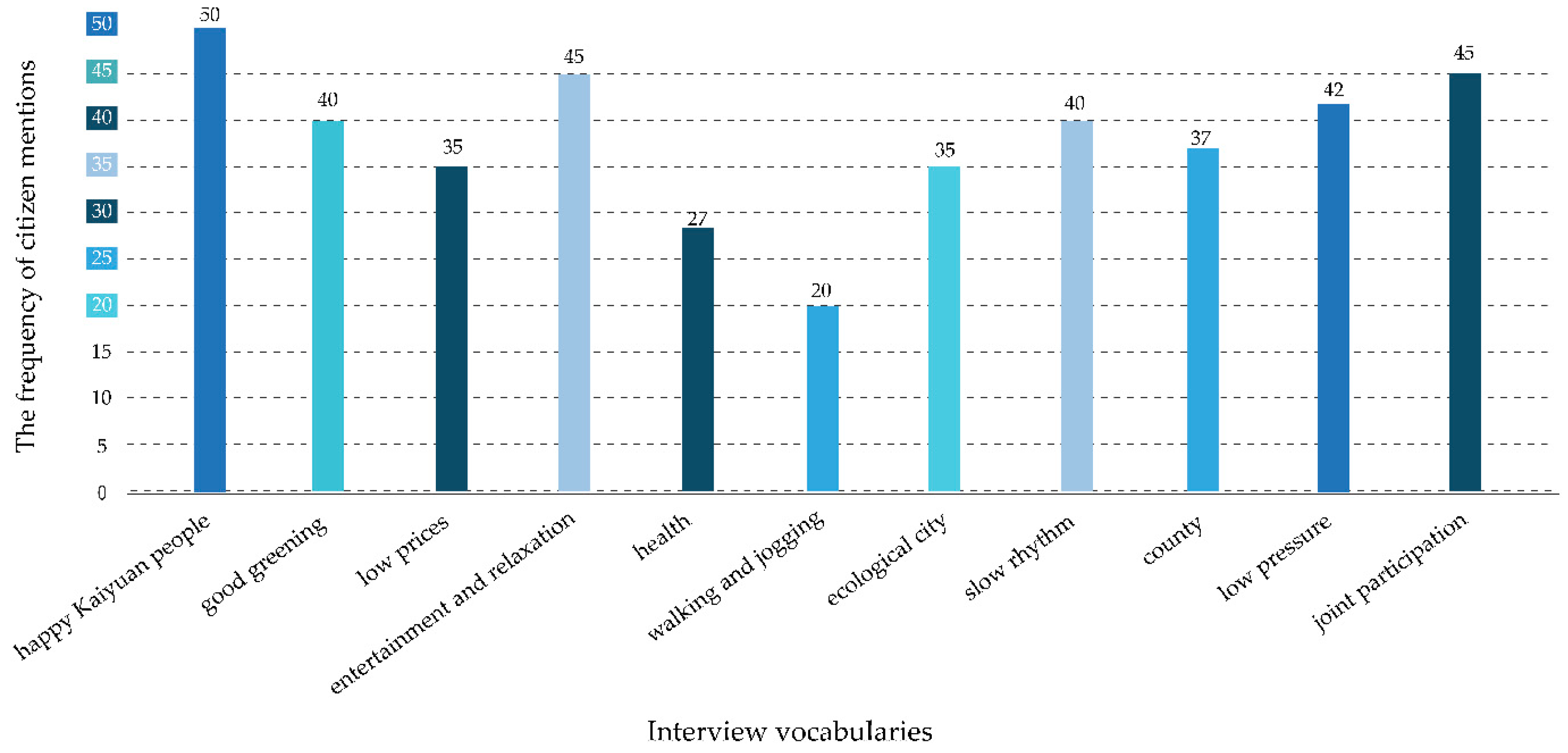Buildings 15 01856 g005