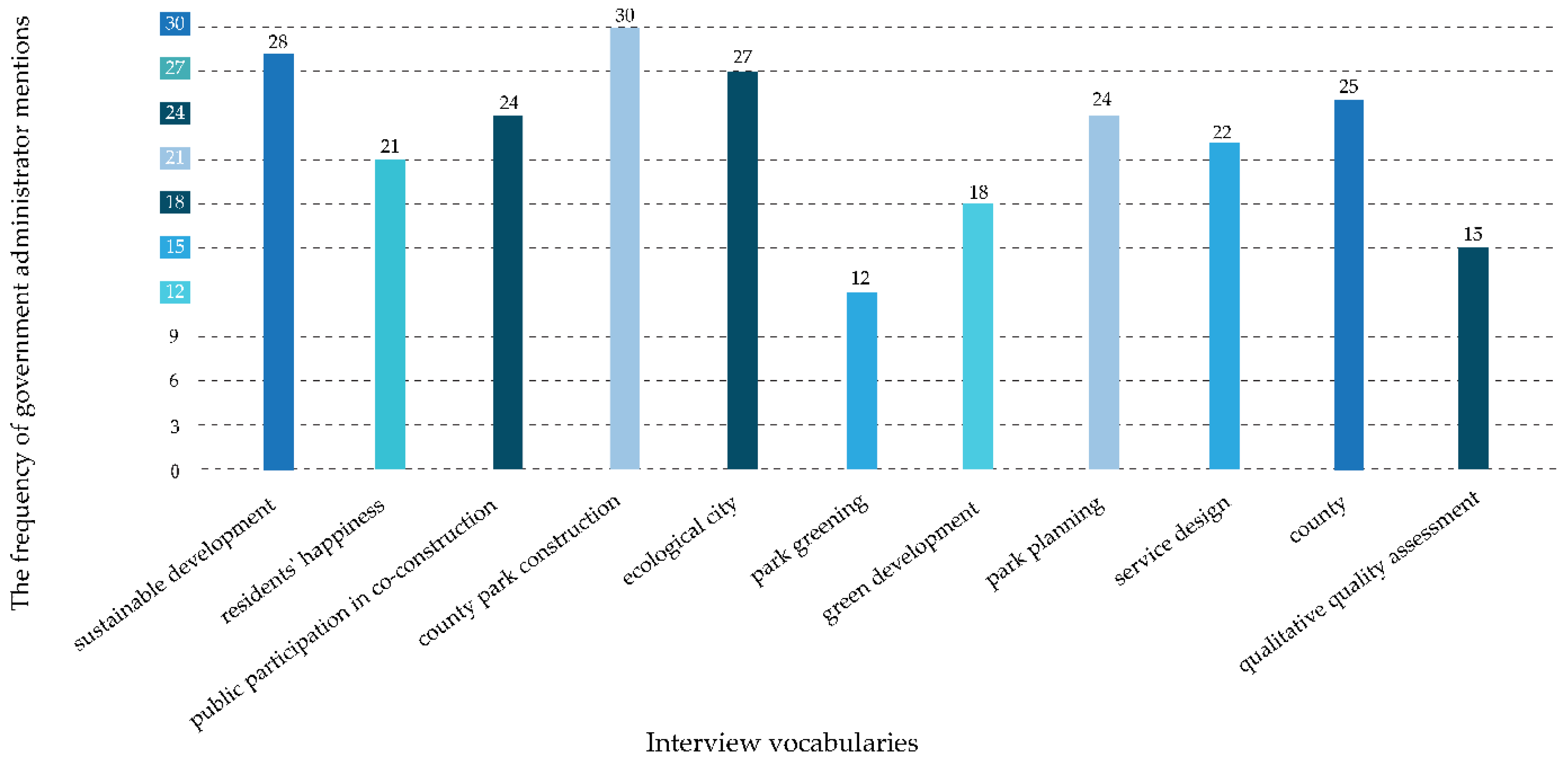 Buildings 15 01856 g006