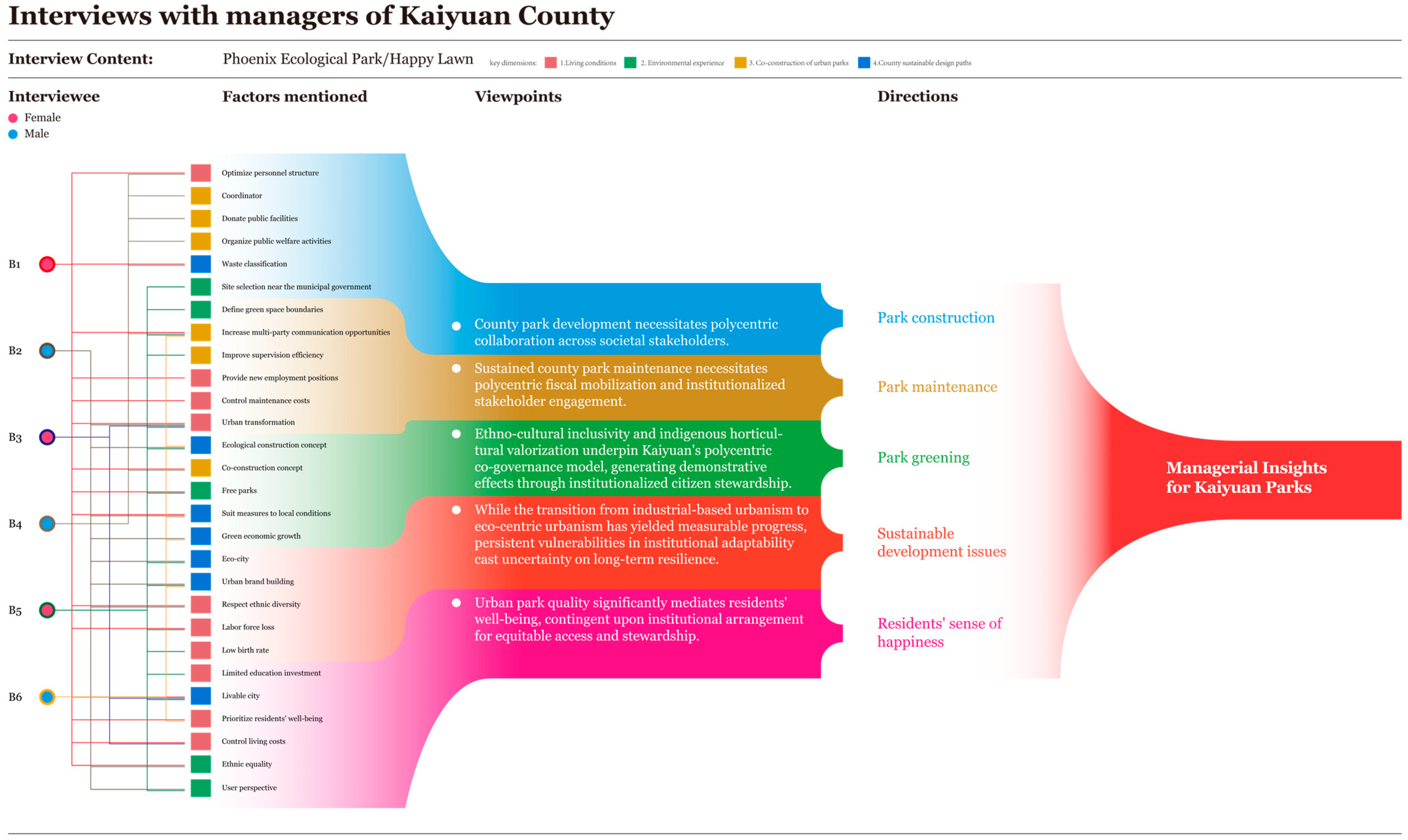 Buildings 15 01856 g008