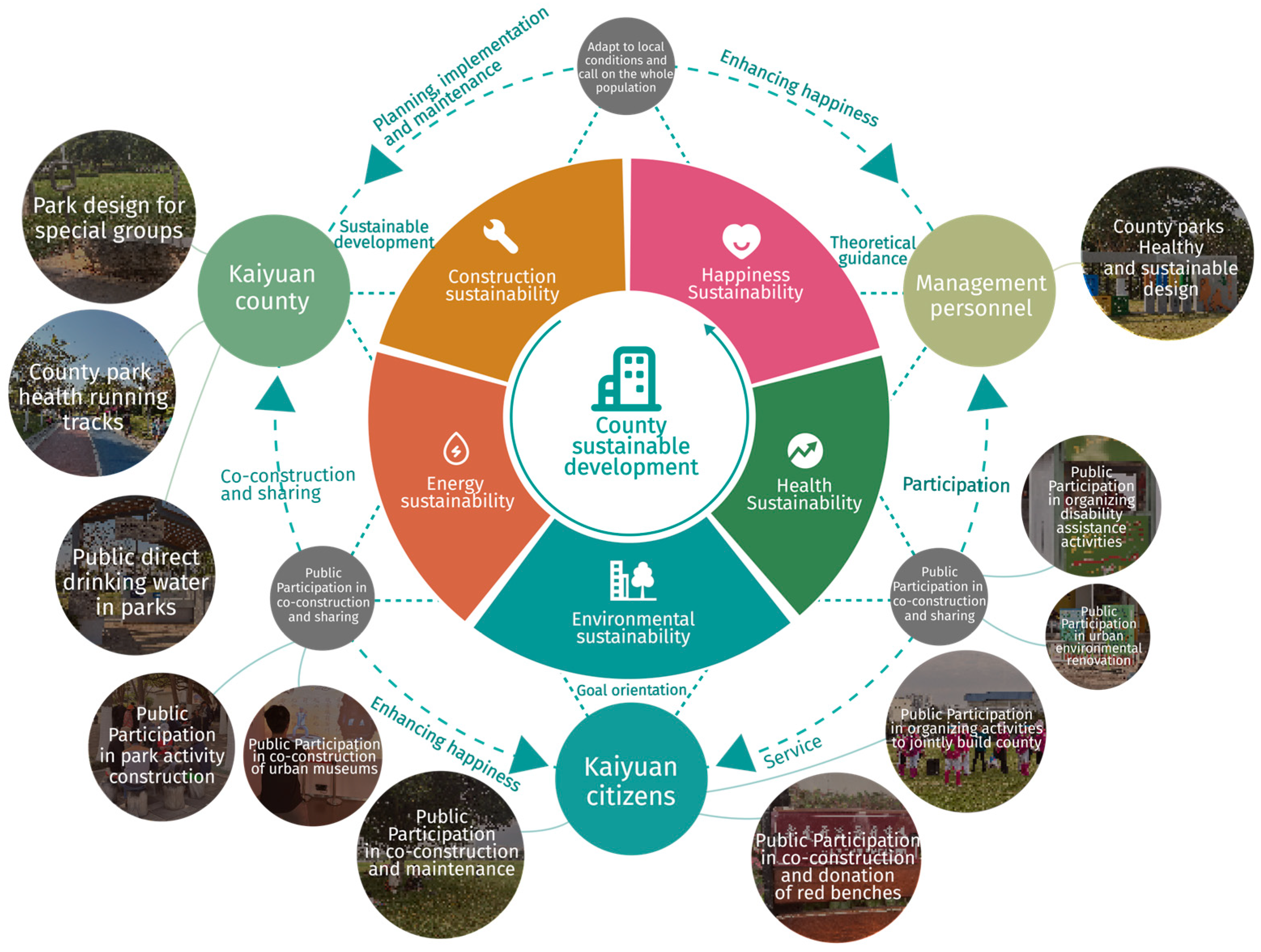 Buildings 15 01856 g010