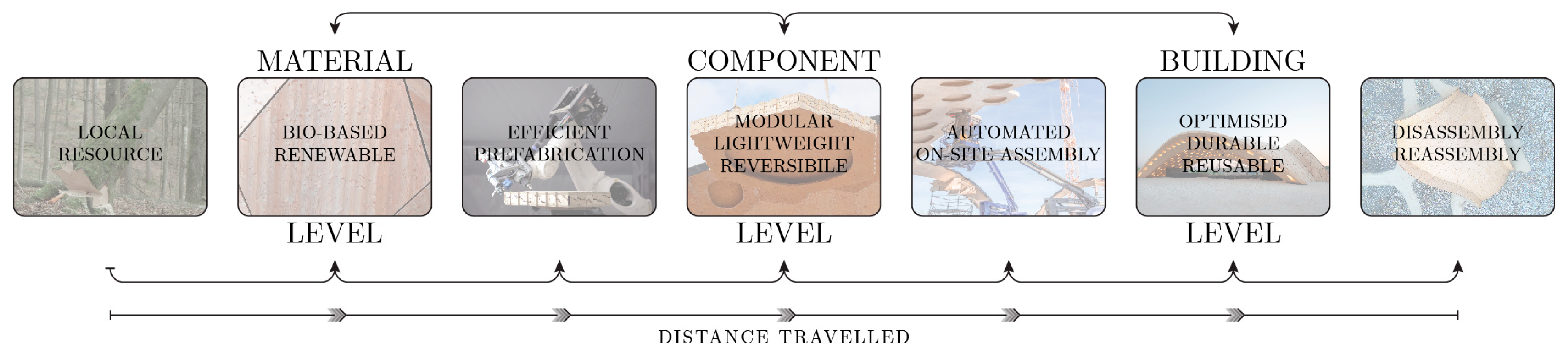 Buildings 15 01857 g003