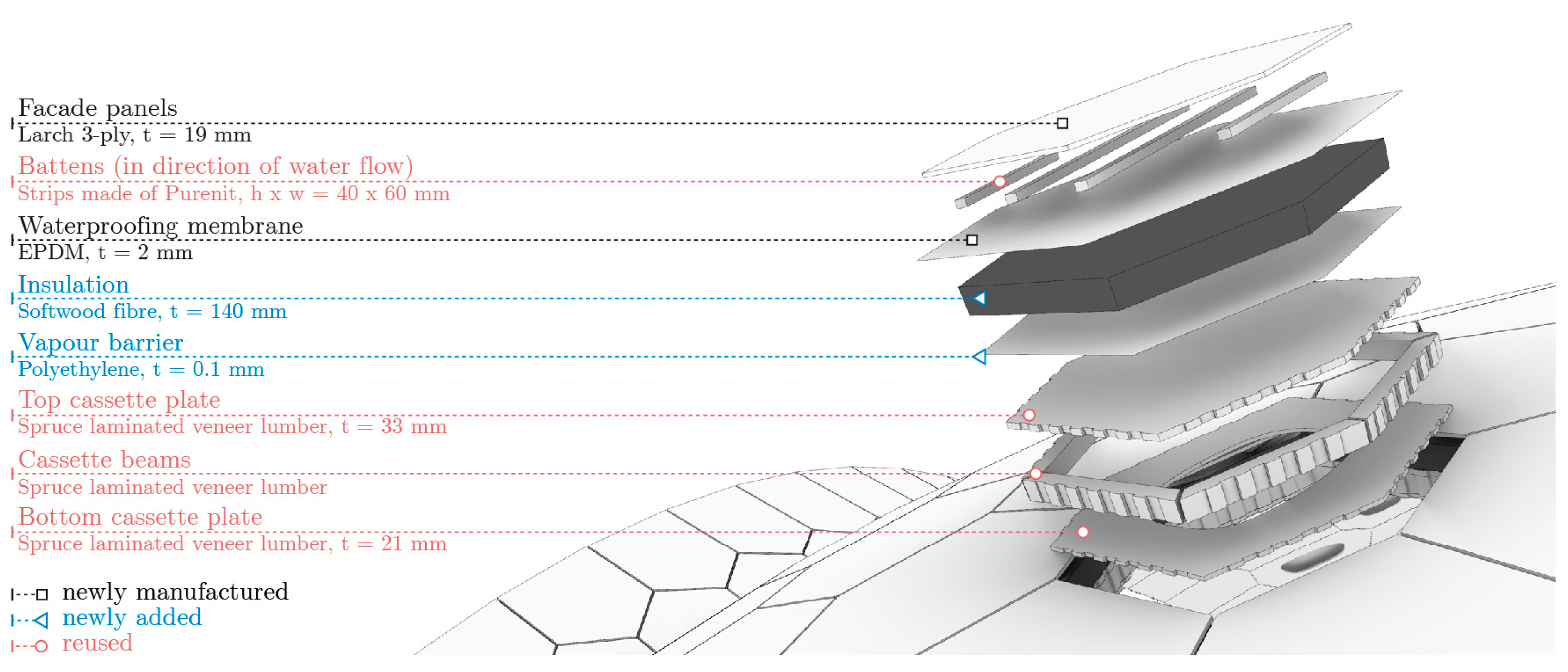 Buildings 15 01857 g009