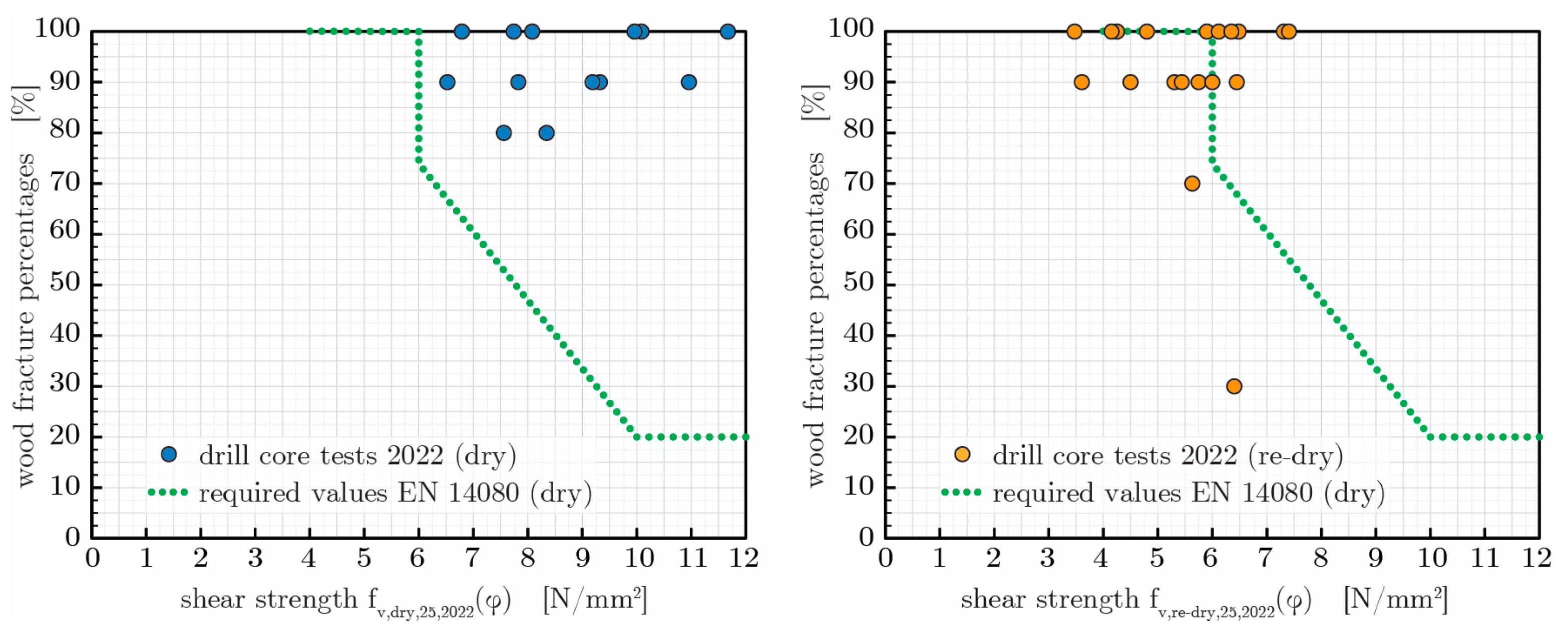 Buildings 15 01857 g022