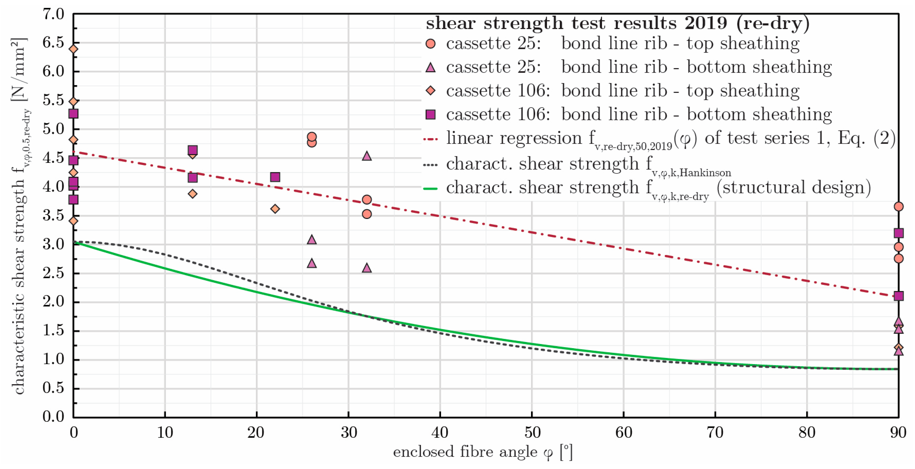 Buildings 15 01857 g023