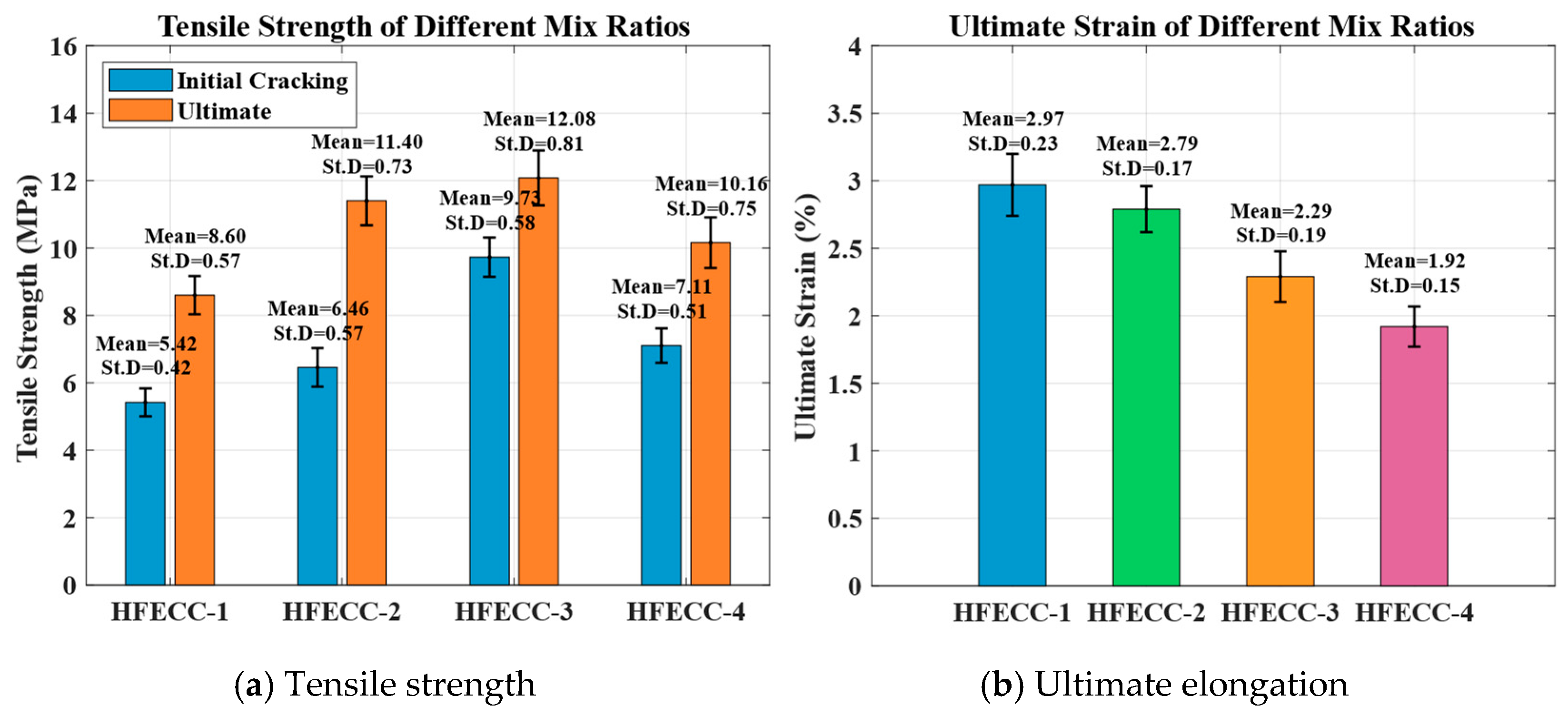 Buildings 15 01860 g013