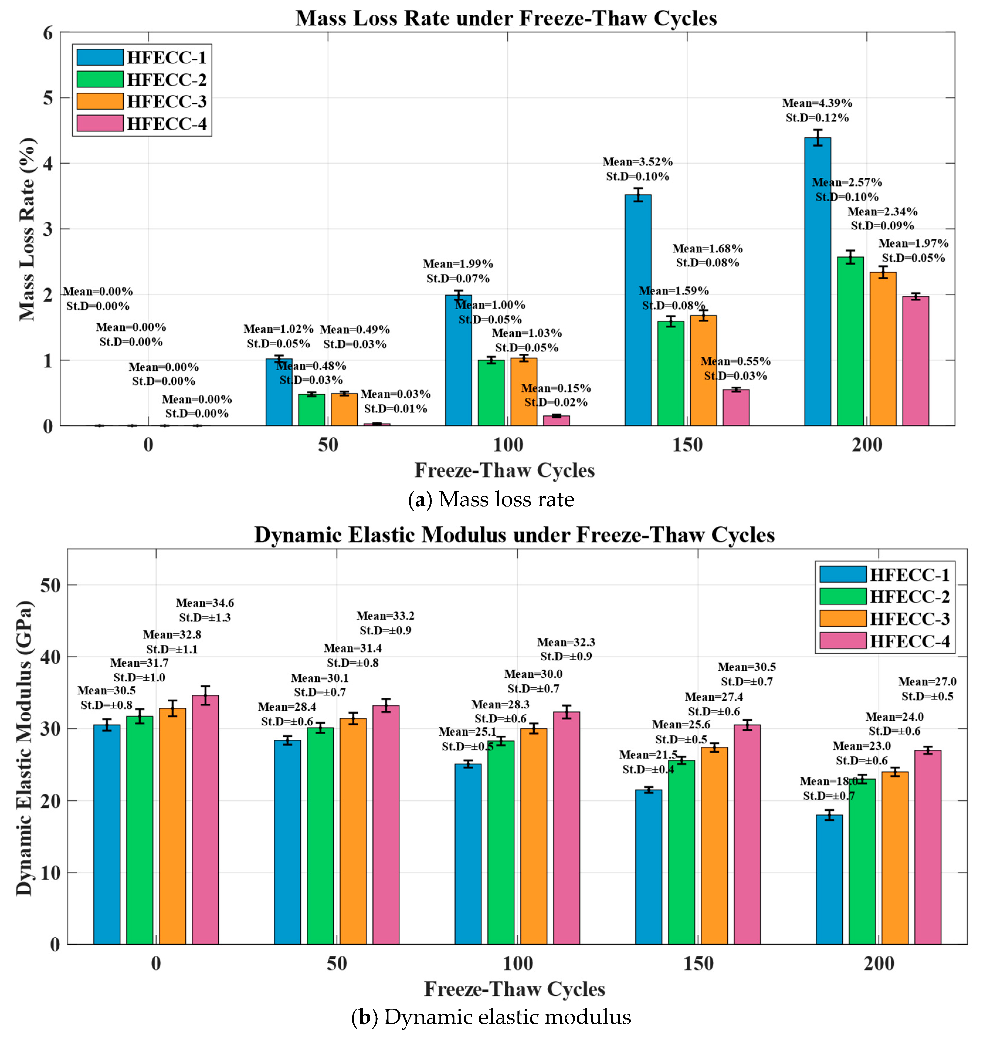 Buildings 15 01860 g015