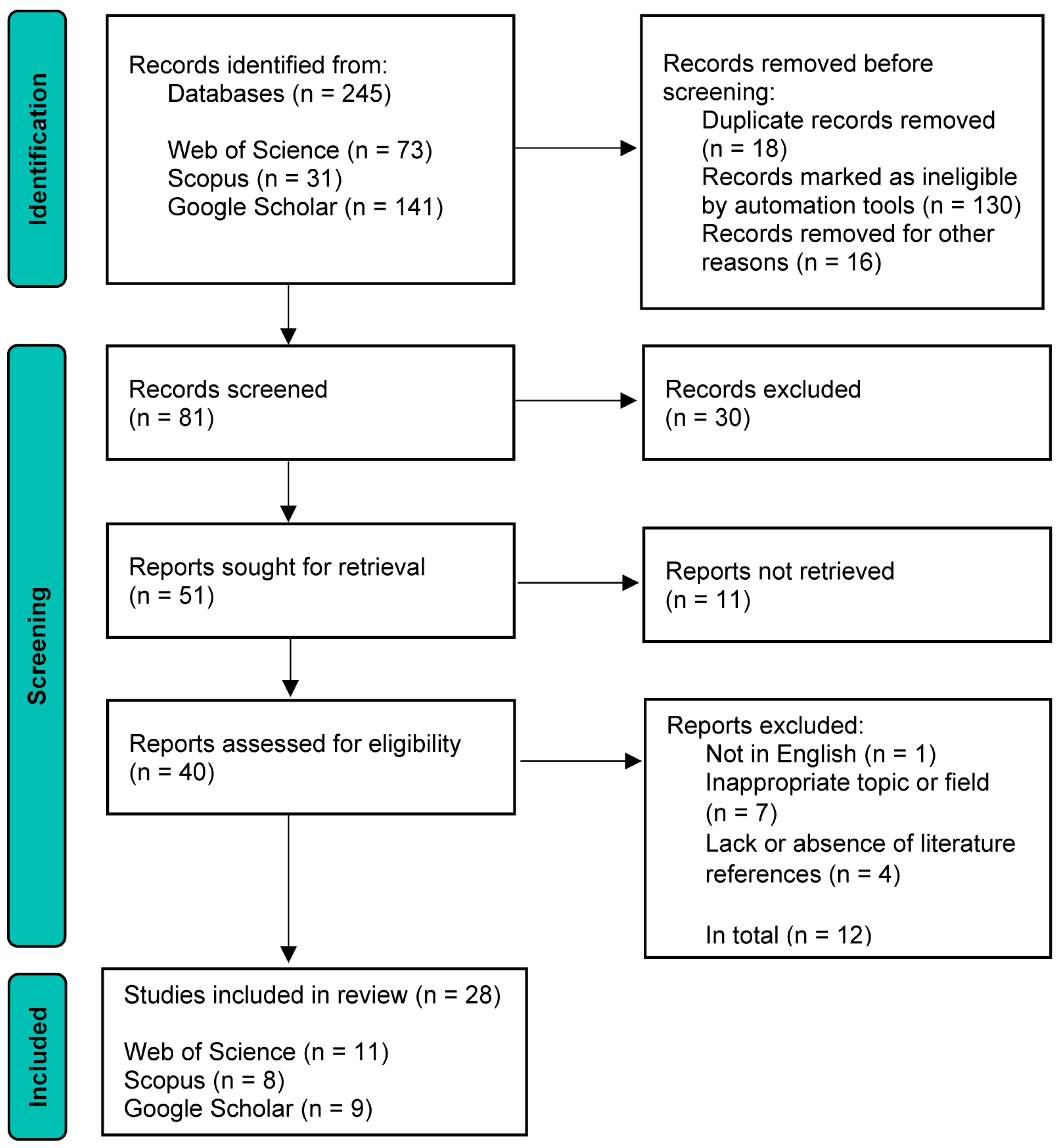 Buildings 15 01862 g001
